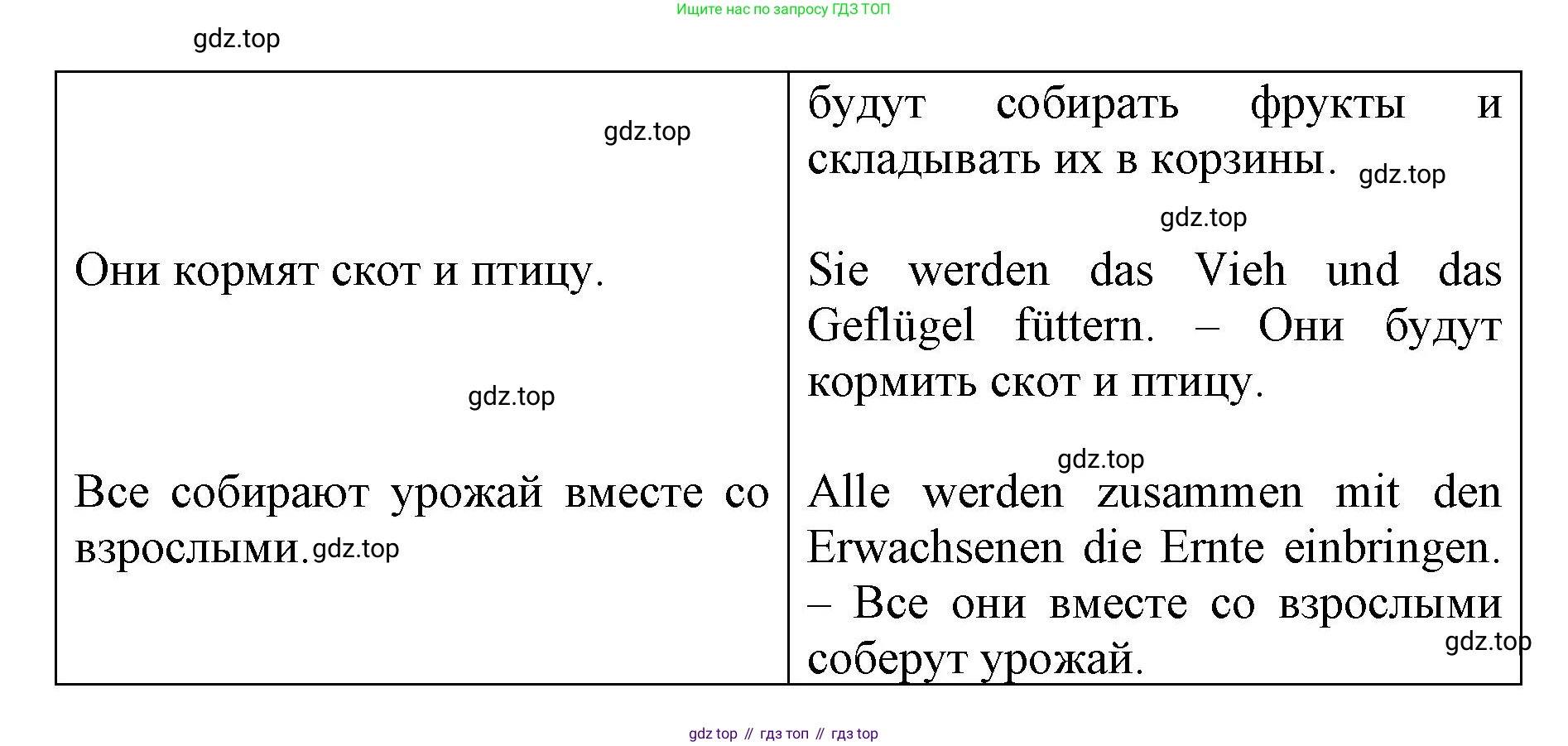 ГДЗ Немецкий язык (Deutsch), 7 класс учебник (lehrbuch), авторы: Бим Инесса Львовна (Bim I), Садомова Людмила Васильевна (Sadomova L), издательство Просвещение, Москва, 2023, оранжевого цвета, страница 123, номер 5, Решение (продолжение 2)