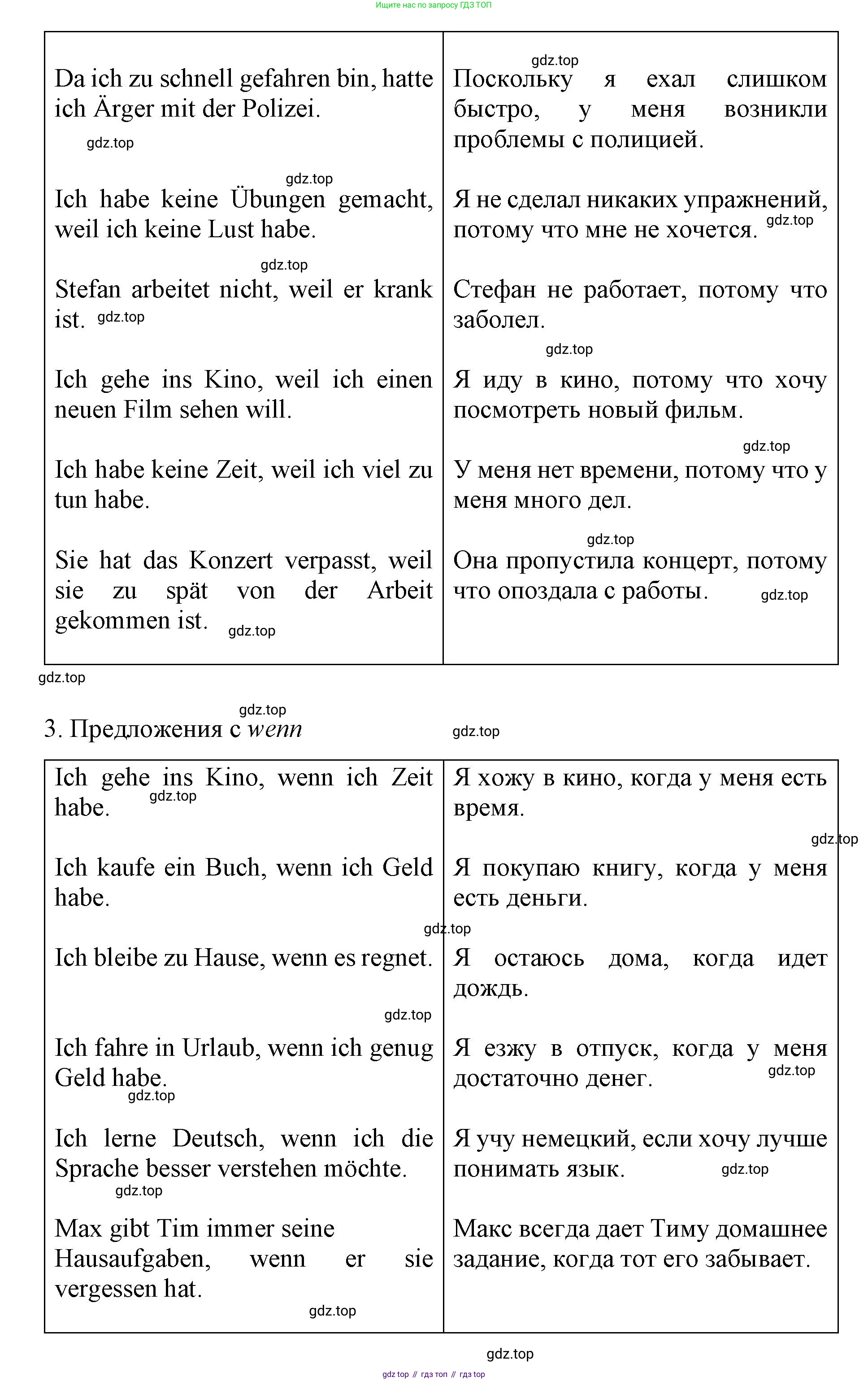 ГДЗ Немецкий язык (Deutsch), 7 класс учебник (lehrbuch), авторы: Бим Инесса Львовна (Bim I), Садомова Людмила Васильевна (Sadomova L), издательство Просвещение, Москва, 2023, оранжевого цвета, страница 185, номер 12, Решение (продолжение 3)