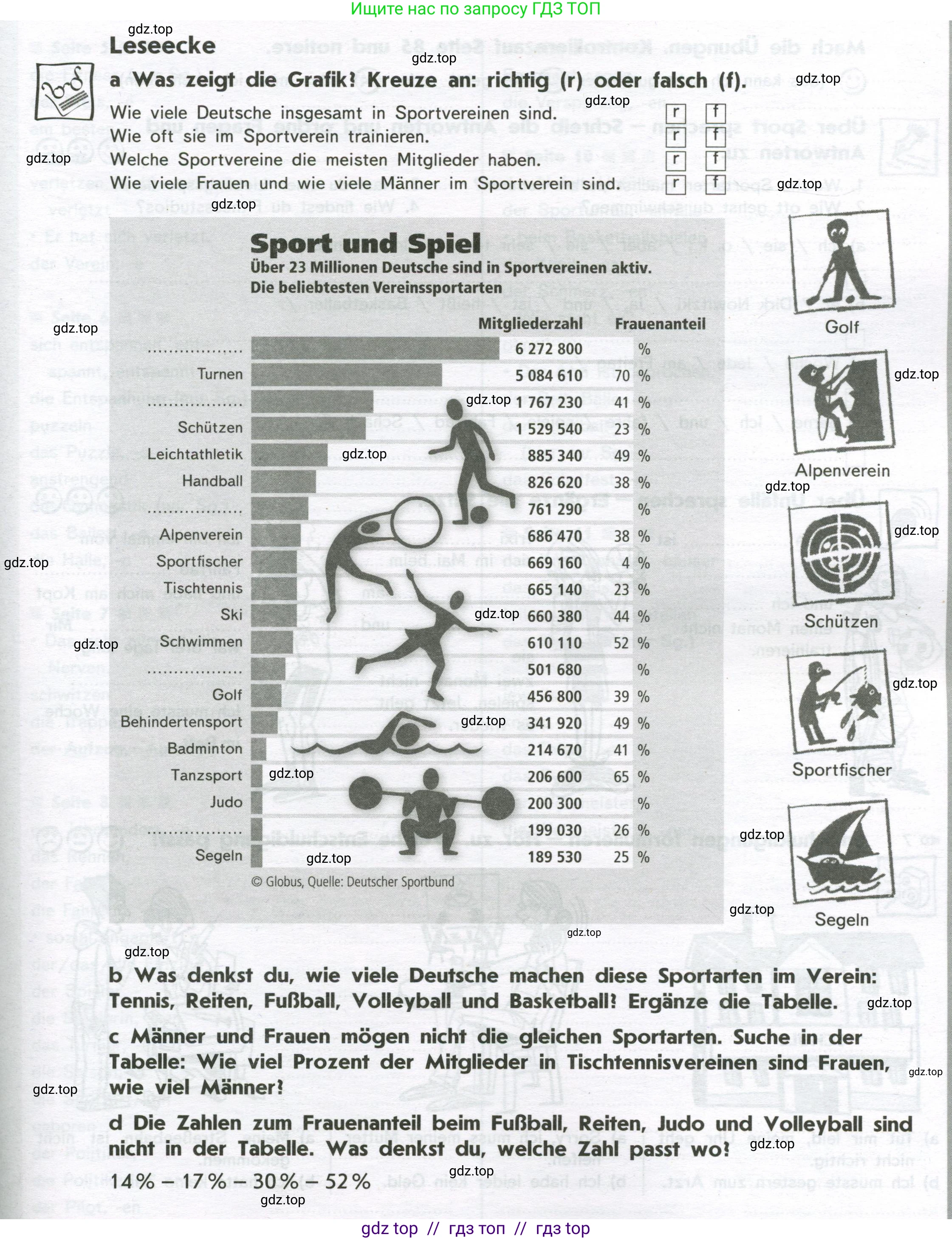 Немецкий язык (Deutsch), 8 класс рабочая тетрадь (arbeitsbuch), авторы: Аверин Михаил Михайлович (Awerin М), Джин Фридерике (Jin Friederike), Рорман Лутц (Rohrmann Lutz), Ризу Грамматики (Rizou Grammatiki), издательство Просвещение, Москва, 2024, страница 9, Условие