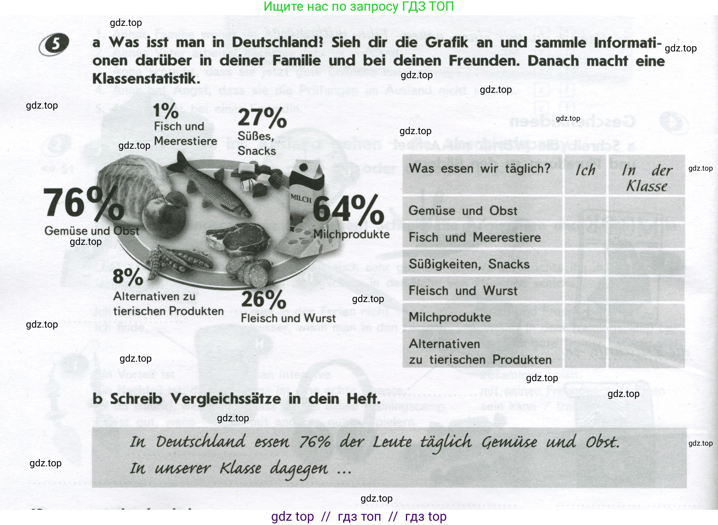 Немецкий язык (Deutsch), 8 класс рабочая тетрадь (arbeitsbuch), авторы: Аверин Михаил Михайлович (Awerin М), Джин Фридерике (Jin Friederike), Рорман Лутц (Rohrmann Lutz), Ризу Грамматики (Rizou Grammatiki), издательство Просвещение, Москва, 2024, страница 62, номер 5, Условие