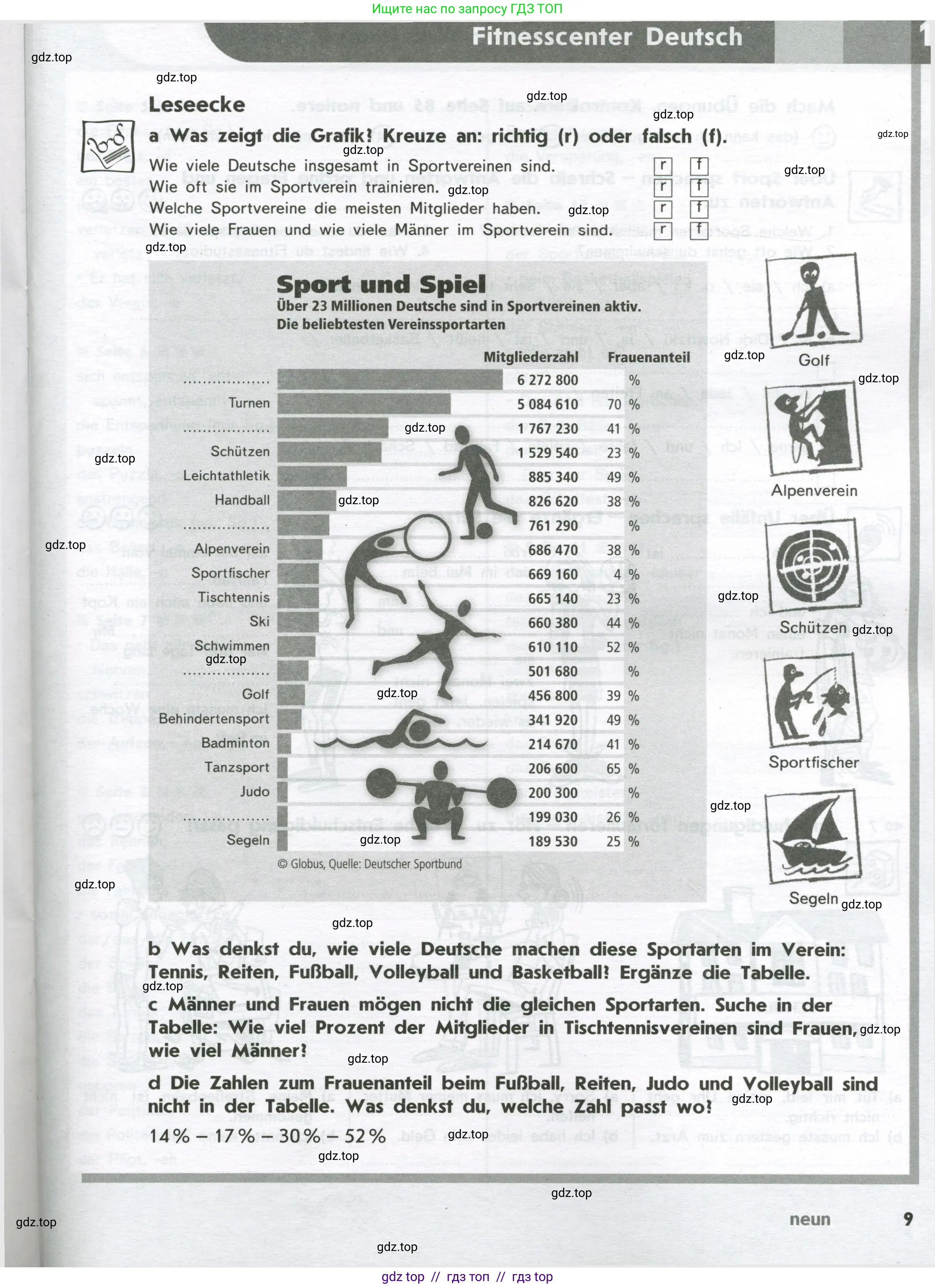 Немецкий язык (Deutsch), 8 класс рабочая тетрадь (arbeitsbuch), авторы: Аверин Михаил Михайлович (Awerin М), Джин Фридерике (Jin Friederike), Рорман Лутц (Rohrmann Lutz), Ризу Грамматики (Rizou Grammatiki), издательство Просвещение, Москва, 2024, страница 9