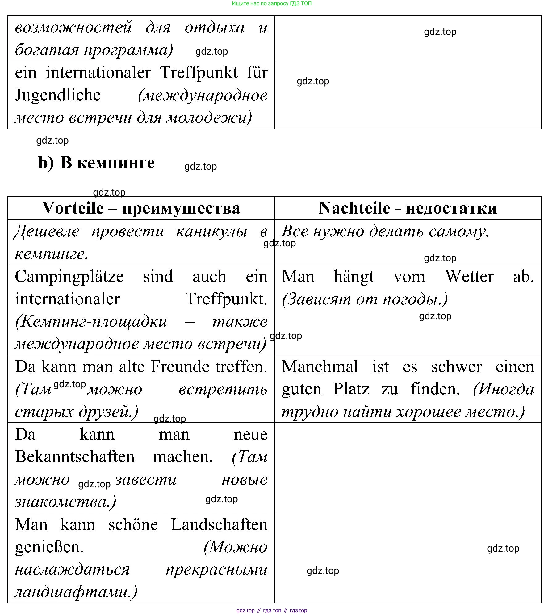 ГДЗ Немецкий язык (Deutsch), 8 класс рабочая тетрадь (arbeitsbuch), авторы: Бим Инесса Львовна (Bim I), Садомова Людмила Васильевна (Sadomova L), Крылова Жанета Яковлевна (Krylowa Schaneta), издательство Просвещение, Москва, 2019 - 2023, жёлтого цвета, страница 5, номер 1, Решение (продолжение 2)