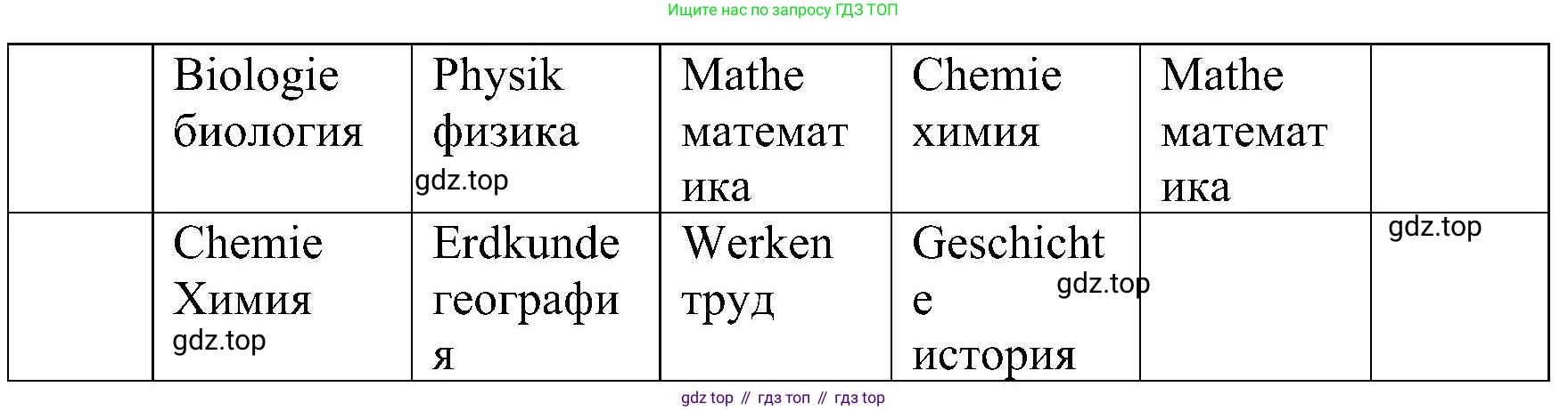 ГДЗ Немецкий язык (Deutsch), 8 класс рабочая тетрадь (arbeitsbuch), авторы: Бим Инесса Львовна (Bim I), Садомова Людмила Васильевна (Sadomova L), Крылова Жанета Яковлевна (Krylowa Schaneta), издательство Просвещение, Москва, 2019 - 2023, жёлтого цвета, страница 32, номер 6, Решение (продолжение 2)