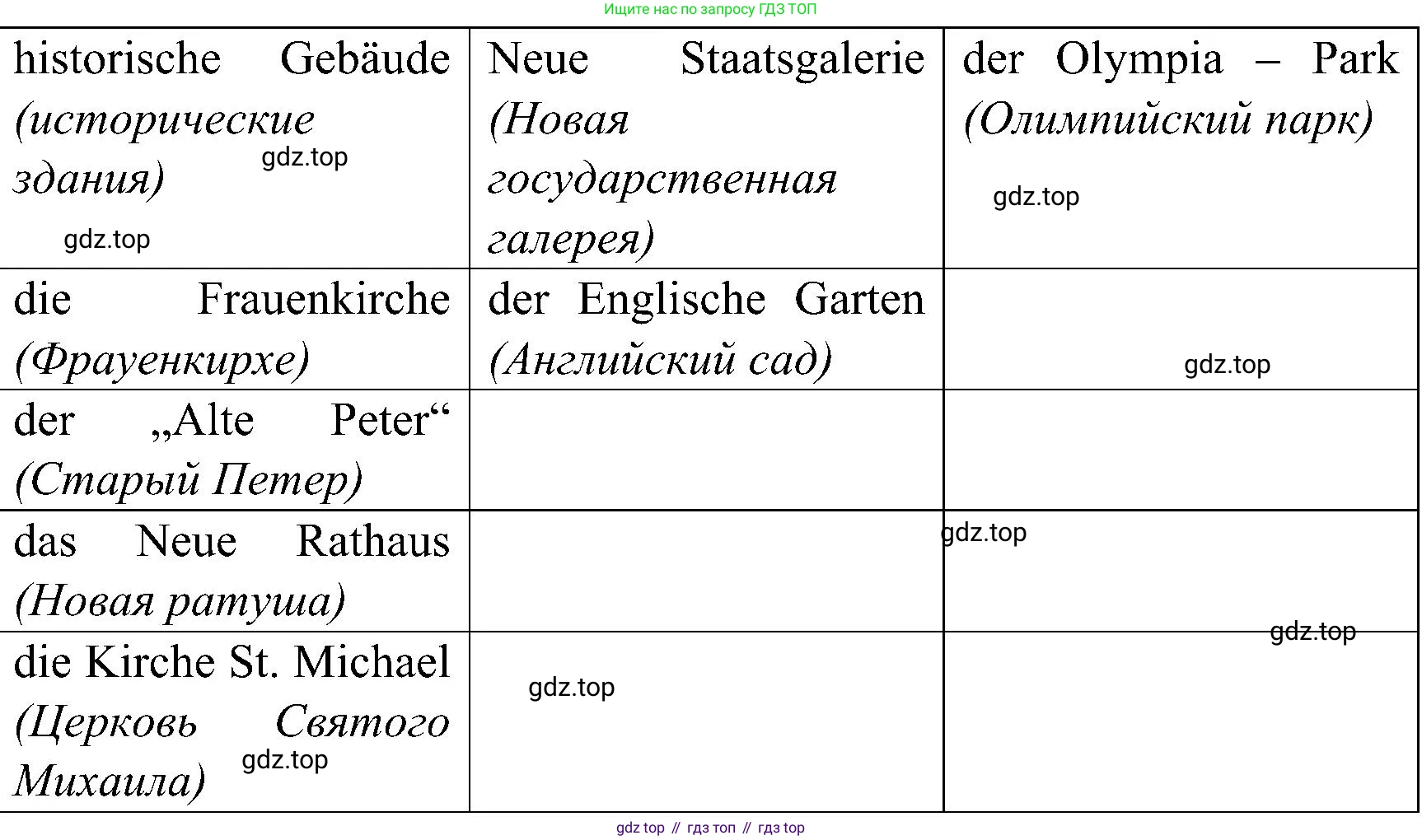 ГДЗ Немецкий язык (Deutsch), 8 класс рабочая тетрадь (arbeitsbuch), авторы: Бим Инесса Львовна (Bim I), Садомова Людмила Васильевна (Sadomova L), Крылова Жанета Яковлевна (Krylowa Schaneta), издательство Просвещение, Москва, 2019 - 2023, жёлтого цвета, страница 69, номер 3, Решение (продолжение 2)