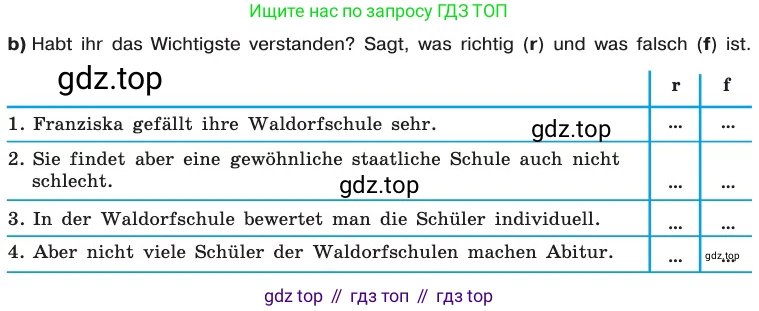 ГДЗ Немецкий язык (Deutsch), 8 класс учебник (lehrbuch), авторы: Бим Инесса Львовна (Bim I), Садомова Людмила Васильевна (Sadomova L), Крылова Жанета Яковлевна (Krylowa Schaneta), Санникова Лидия Михайловна (Sannikova L), Картова Алима Султановна, Чернявская Людмила Александровна, издательство Просвещение, Москва, 2023, жёлтого цвета, страница 83, номер 4, Условие (продолжение 2)