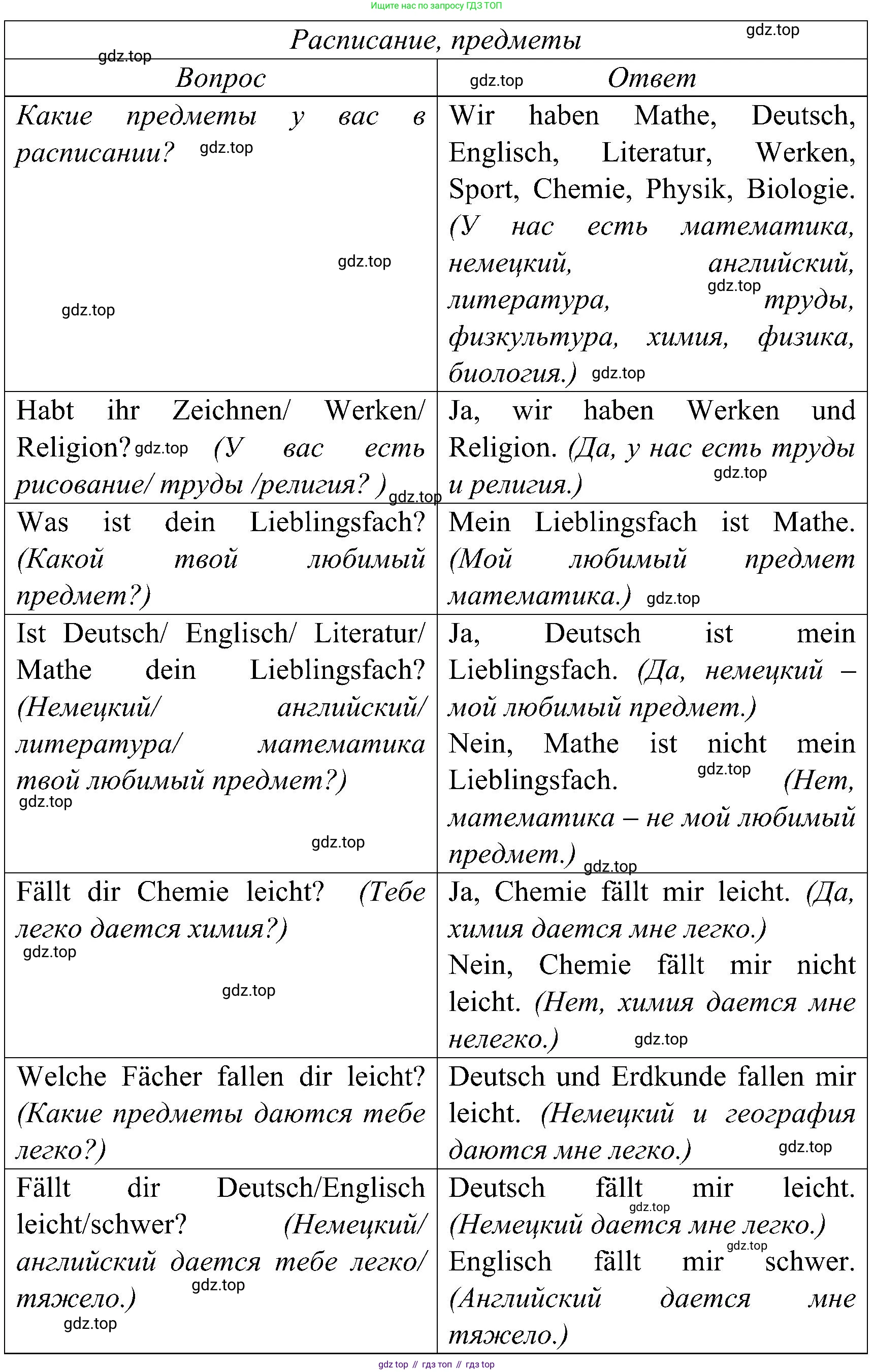ГДЗ Немецкий язык (Deutsch), 8 класс учебник (lehrbuch), авторы: Бим Инесса Львовна (Bim I), Садомова Людмила Васильевна (Sadomova L), Крылова Жанета Яковлевна (Krylowa Schaneta), Санникова Лидия Михайловна (Sannikova L), Картова Алима Султановна, Чернявская Людмила Александровна, издательство Просвещение, Москва, 2023, жёлтого цвета, страница 69, Решение (продолжение 2)