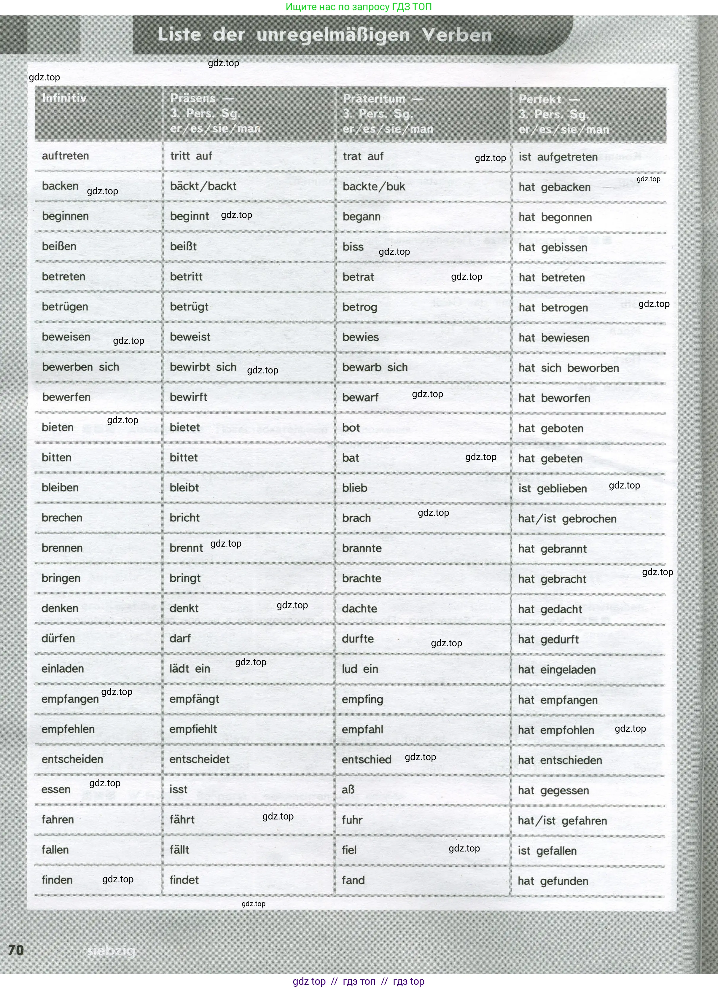 Немецкий язык (Deutsch), 9 класс рабочая тетрадь (arbeitsbuch), авторы: Аверин Михаил Михайлович (Awerin М), Джин Фридерике (Jin Friederike), Рорман Лутц (Rohrmann Lutz), Михалак Магдалена (Michalak Magdalena), издательство Просвещение, Москва, 2024, оранжевого цвета, страница 70