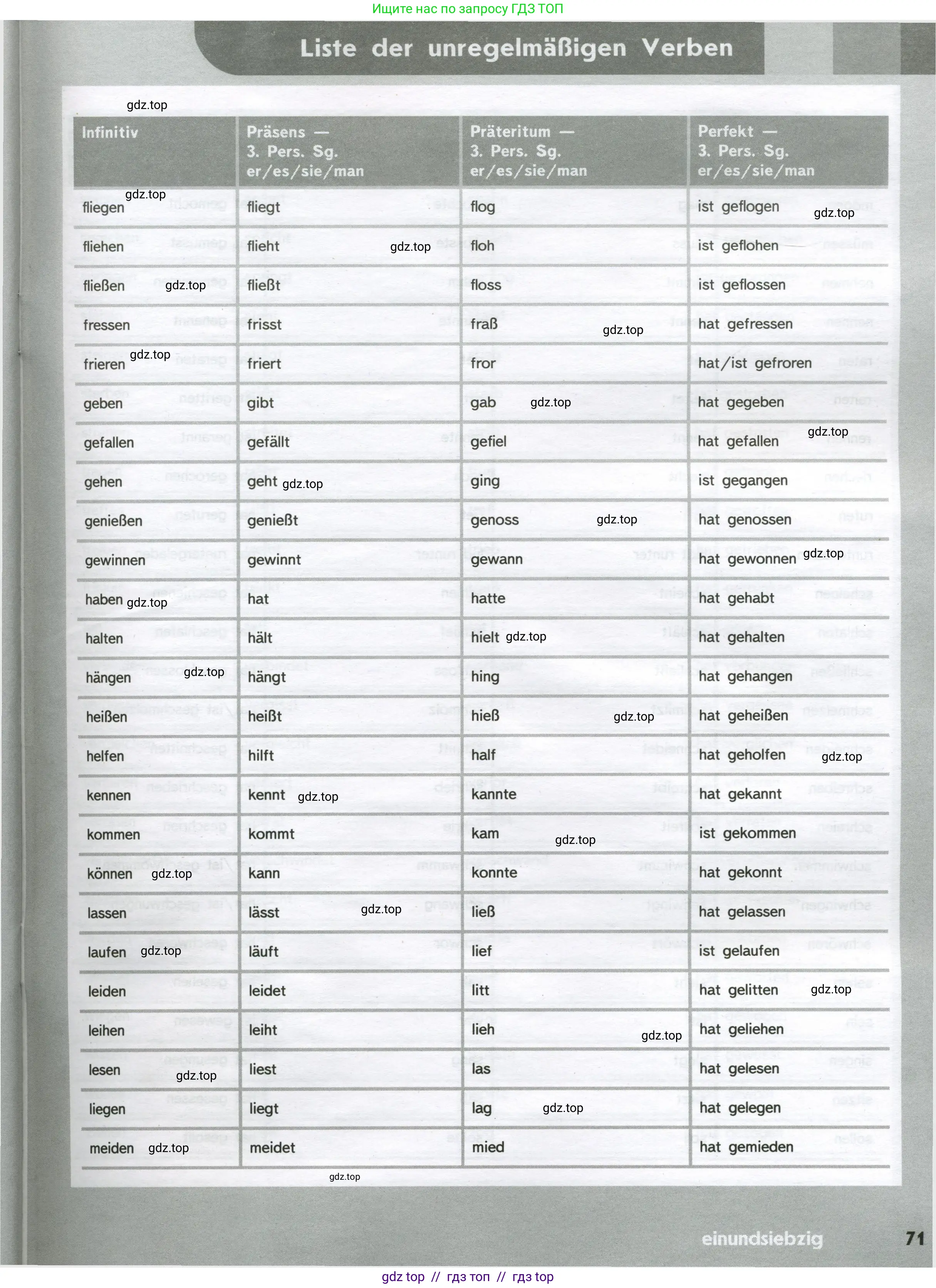 Немецкий язык (Deutsch), 9 класс рабочая тетрадь (arbeitsbuch), авторы: Аверин Михаил Михайлович (Awerin М), Джин Фридерике (Jin Friederike), Рорман Лутц (Rohrmann Lutz), Михалак Магдалена (Michalak Magdalena), издательство Просвещение, Москва, 2024, оранжевого цвета, страница 71