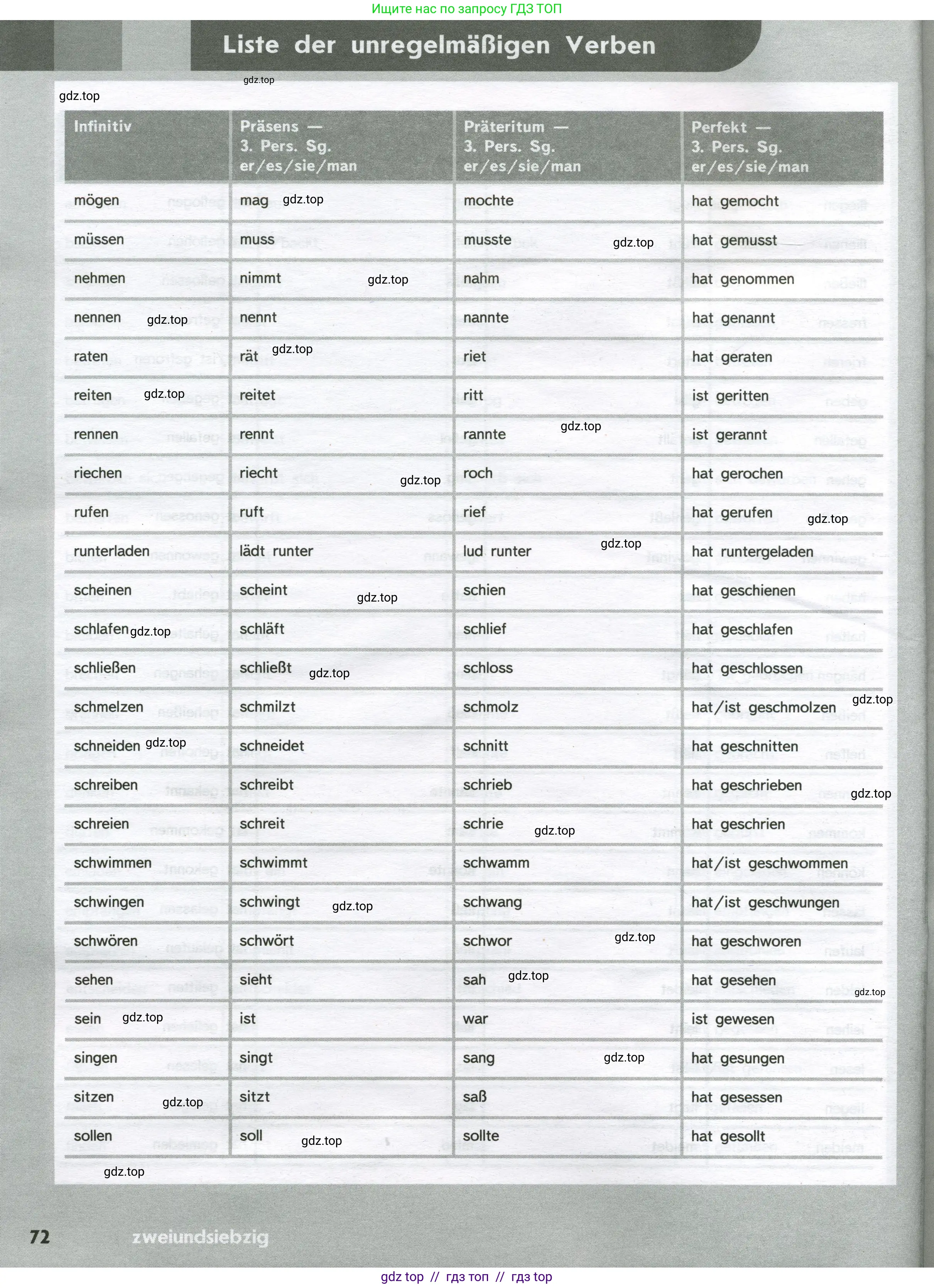 Немецкий язык (Deutsch), 9 класс рабочая тетрадь (arbeitsbuch), авторы: Аверин Михаил Михайлович (Awerin М), Джин Фридерике (Jin Friederike), Рорман Лутц (Rohrmann Lutz), Михалак Магдалена (Michalak Magdalena), издательство Просвещение, Москва, 2024, оранжевого цвета, страница 72