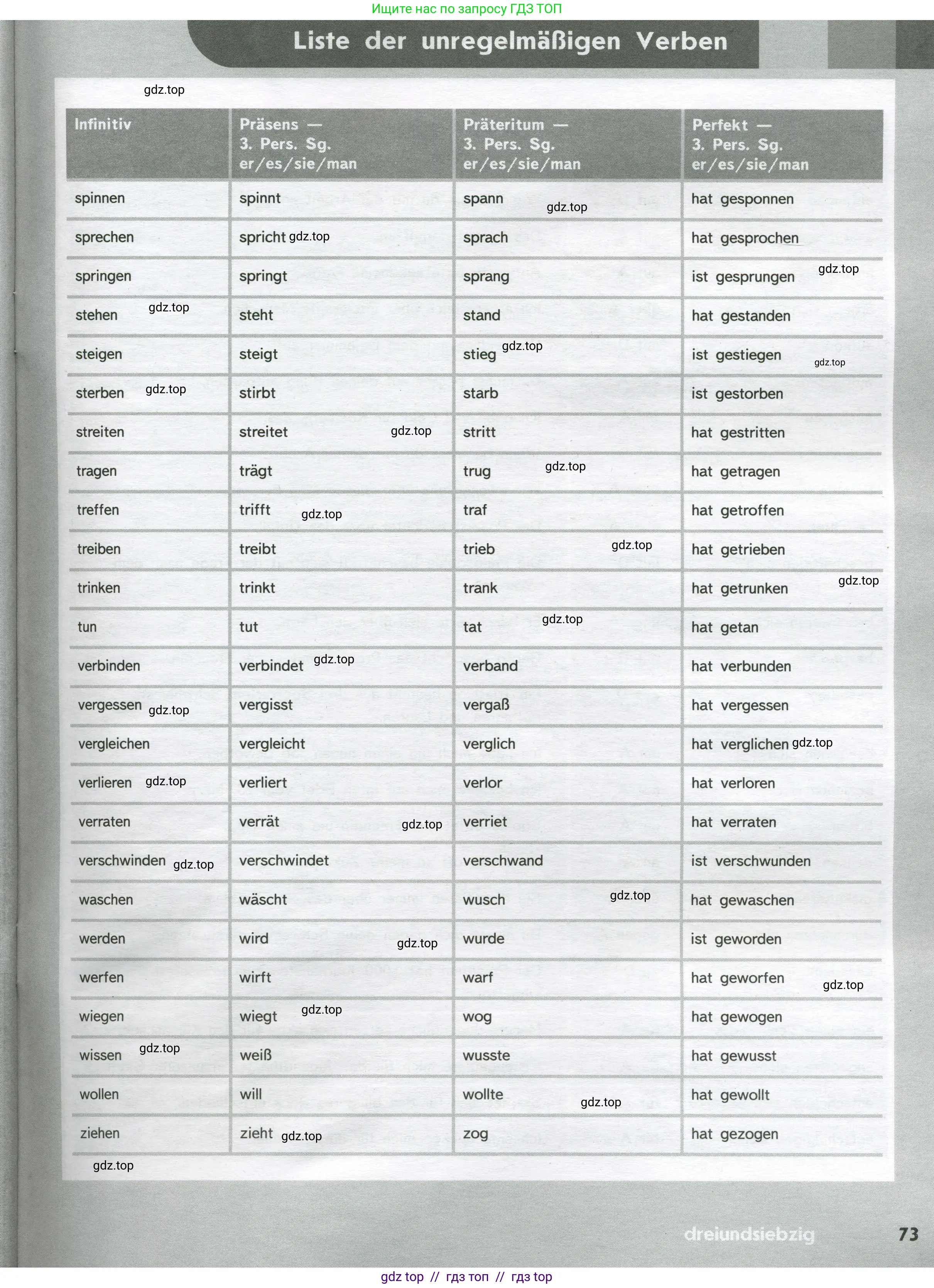 Немецкий язык (Deutsch), 9 класс рабочая тетрадь (arbeitsbuch), авторы: Аверин Михаил Михайлович (Awerin М), Джин Фридерике (Jin Friederike), Рорман Лутц (Rohrmann Lutz), Михалак Магдалена (Michalak Magdalena), издательство Просвещение, Москва, 2024, оранжевого цвета, страница 73