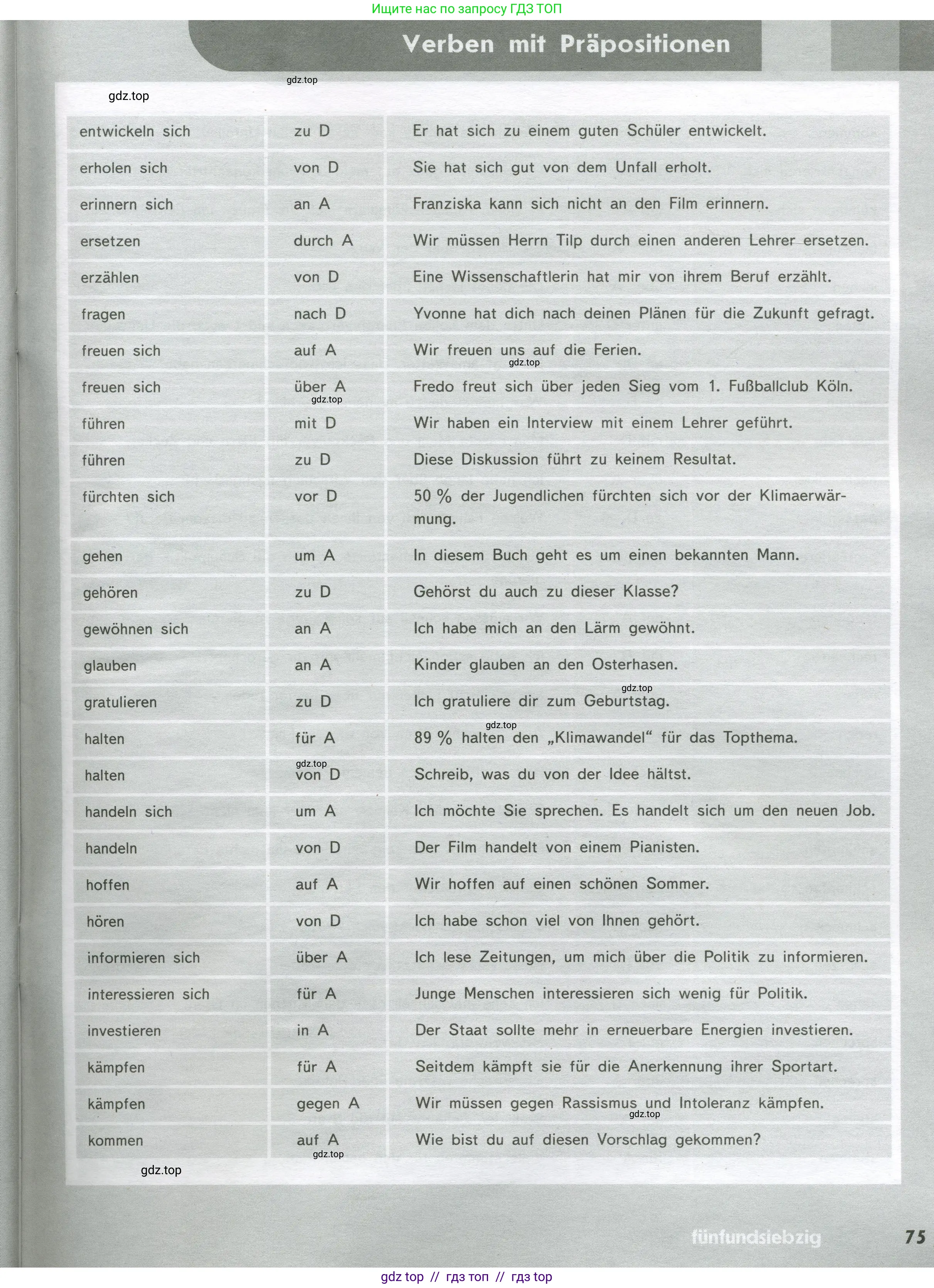 Немецкий язык (Deutsch), 9 класс рабочая тетрадь (arbeitsbuch), авторы: Аверин Михаил Михайлович (Awerin М), Джин Фридерике (Jin Friederike), Рорман Лутц (Rohrmann Lutz), Михалак Магдалена (Michalak Magdalena), издательство Просвещение, Москва, 2024, оранжевого цвета, страница 75