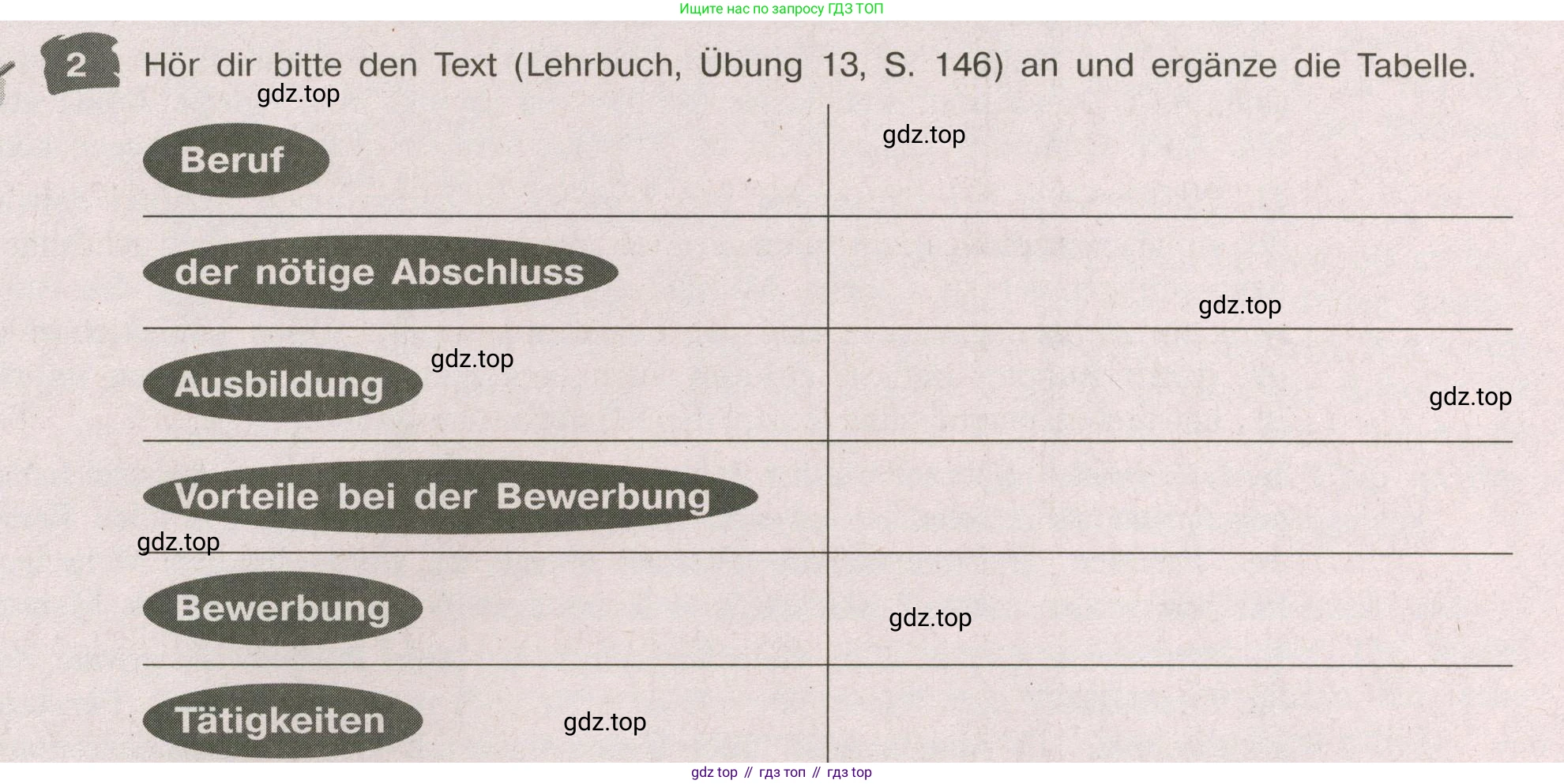 Немецкий язык (Deutsch), 9 класс рабочая тетрадь (arbeitsbuch), авторы: Бим Инесса Львовна (Bim I), Лытаева Мария Александровна (Lytajewa M), издательство Просвещение, Москва, 2021 - 2023, бирюзового цвета, страница 55, номер 2, Условие