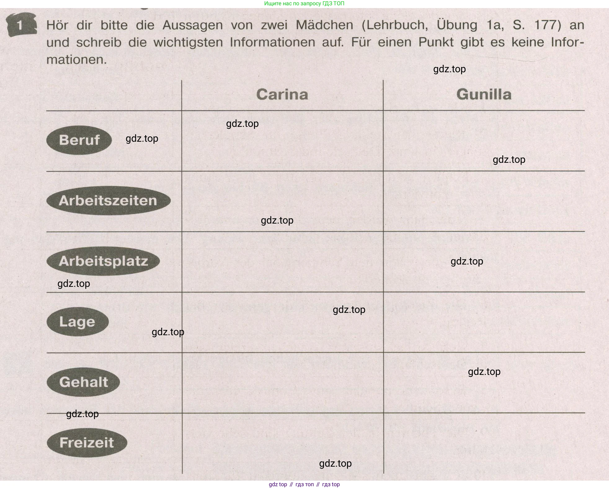 Немецкий язык (Deutsch), 9 класс рабочая тетрадь (arbeitsbuch), авторы: Бим Инесса Львовна (Bim I), Лытаева Мария Александровна (Lytajewa M), издательство Просвещение, Москва, 2021 - 2023, бирюзового цвета, страница 68, номер 1, Условие