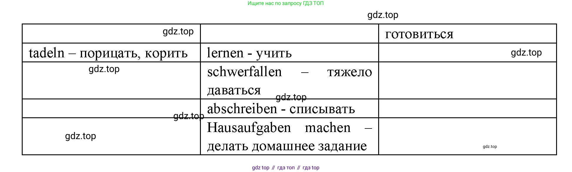 Немецкий язык (Deutsch), 9 класс рабочая тетрадь (arbeitsbuch), авторы: Бим Инесса Львовна (Bim I), Лытаева Мария Александровна (Lytajewa M), издательство Просвещение, Москва, 2021 - 2023, бирюзового цвета, страница 8, номер 12, Решение (продолжение 2)