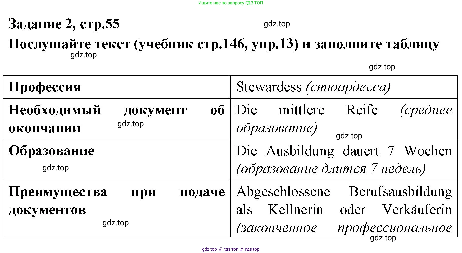 Немецкий язык (Deutsch), 9 класс рабочая тетрадь (arbeitsbuch), авторы: Бим Инесса Львовна (Bim I), Лытаева Мария Александровна (Lytajewa M), издательство Просвещение, Москва, 2021 - 2023, бирюзового цвета, страница 55, номер 2, Решение