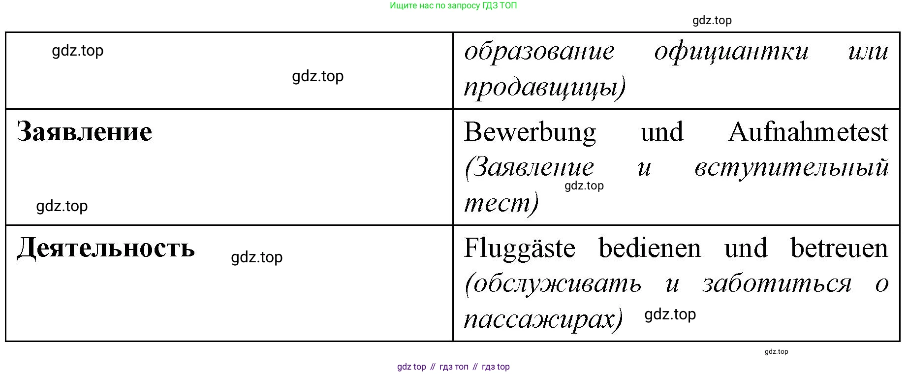 Немецкий язык (Deutsch), 9 класс рабочая тетрадь (arbeitsbuch), авторы: Бим Инесса Львовна (Bim I), Лытаева Мария Александровна (Lytajewa M), издательство Просвещение, Москва, 2021 - 2023, бирюзового цвета, страница 55, номер 2, Решение (продолжение 2)