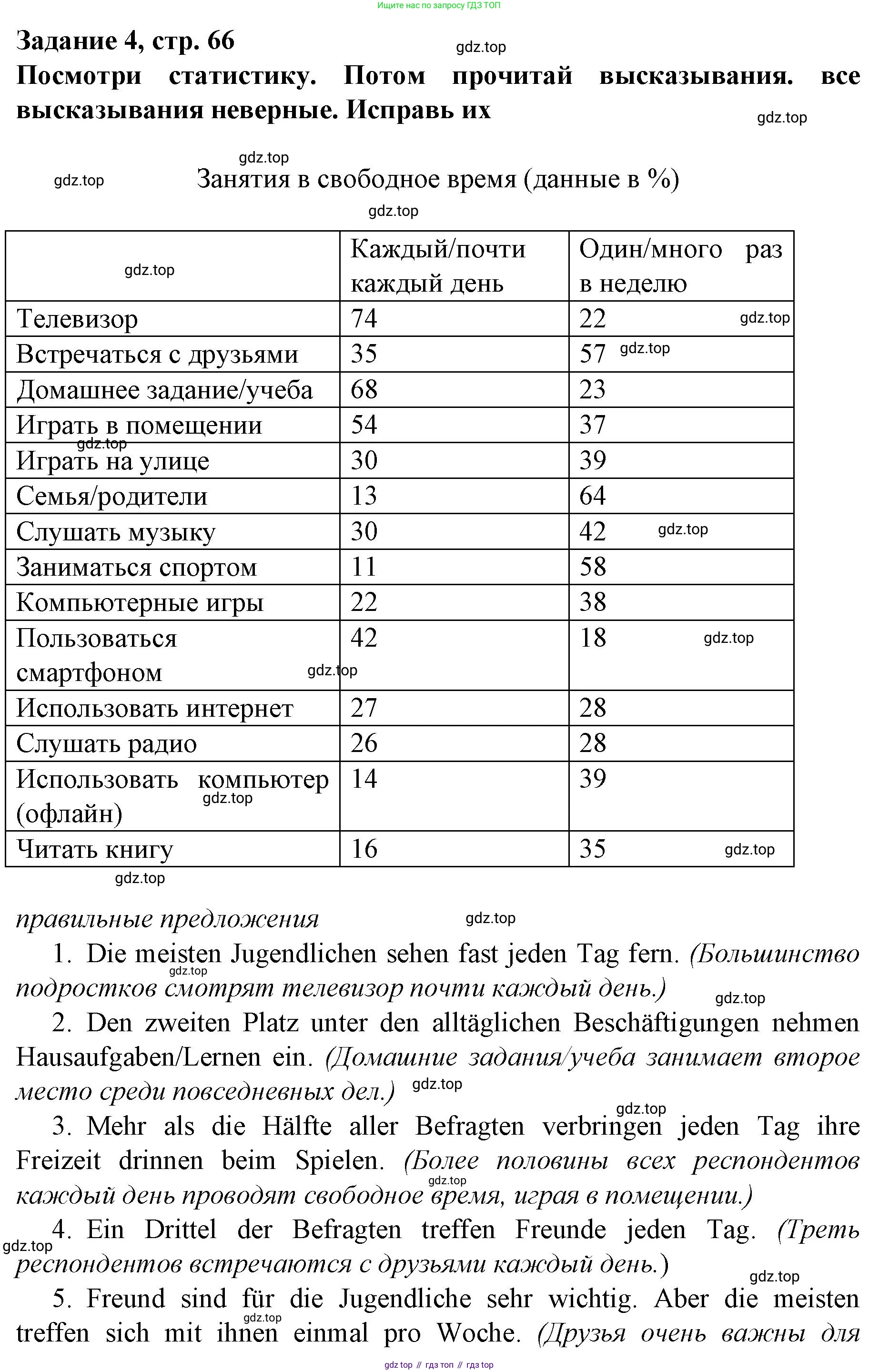 Немецкий язык (Deutsch), 9 класс рабочая тетрадь (arbeitsbuch), авторы: Бим Инесса Львовна (Bim I), Лытаева Мария Александровна (Lytajewa M), издательство Просвещение, Москва, 2021 - 2023, бирюзового цвета, страница 66, номер 4, Решение