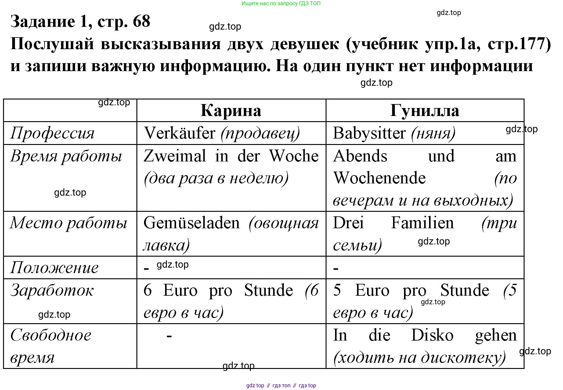 Немецкий язык (Deutsch), 9 класс рабочая тетрадь (arbeitsbuch), авторы: Бим Инесса Львовна (Bim I), Лытаева Мария Александровна (Lytajewa M), издательство Просвещение, Москва, 2021 - 2023, бирюзового цвета, страница 68, номер 1, Решение
