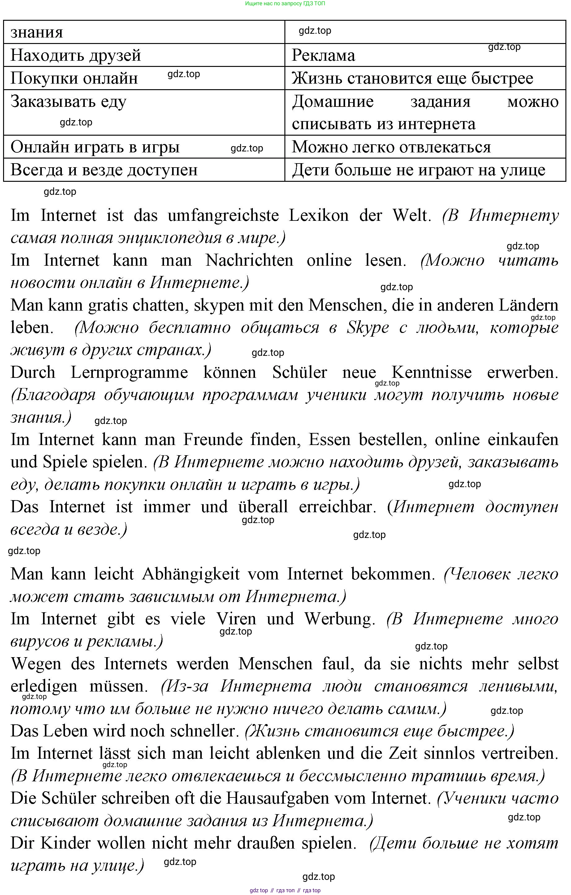 Немецкий язык (Deutsch), 9 класс рабочая тетрадь (arbeitsbuch), авторы: Бим Инесса Львовна (Bim I), Лытаева Мария Александровна (Lytajewa M), издательство Просвещение, Москва, 2021 - 2023, бирюзового цвета, страница 74, номер 3, Решение (продолжение 2)