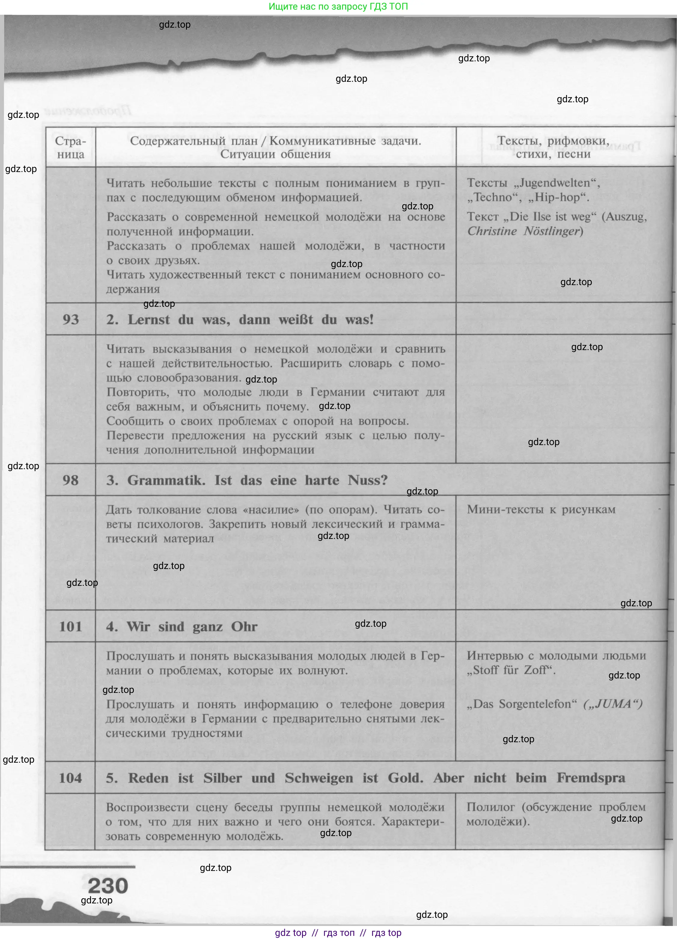 Условие 2015-2022