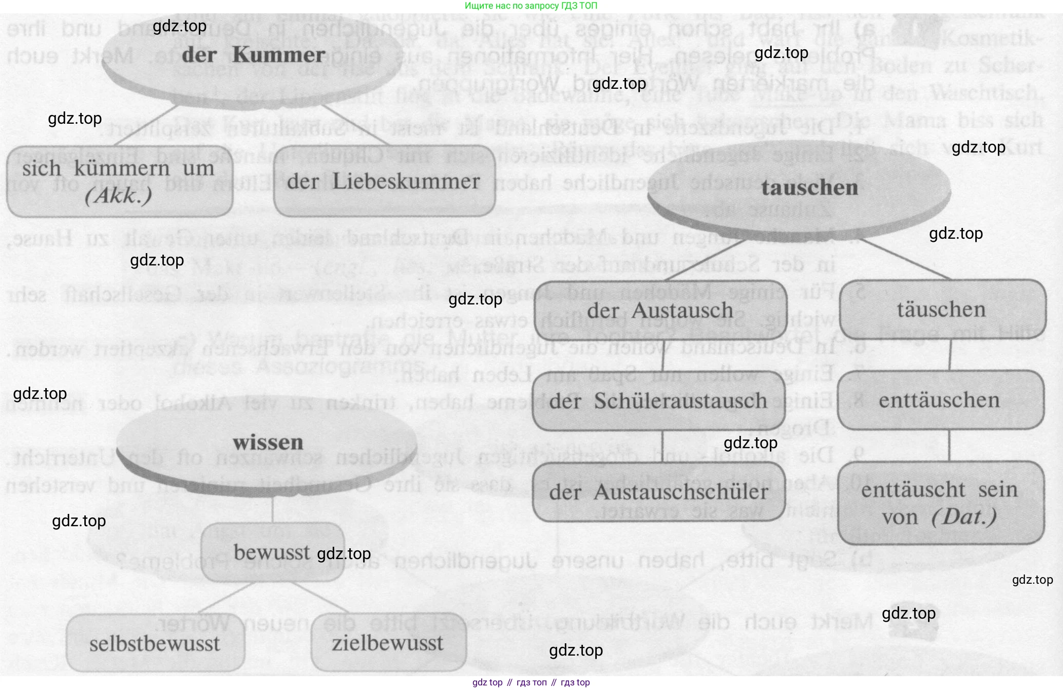 Немецкий язык (Deutsch), 9 класс учебник (lehrbuch), авторы: Бим Инесса Львовна (Bim I), Садомова Людмила Васильевна (Sadomova L), издательство Просвещение, Москва, 2023, бирюзового цвета, страница 93, номер 2, Условие 2015-2022 (продолжение 2)