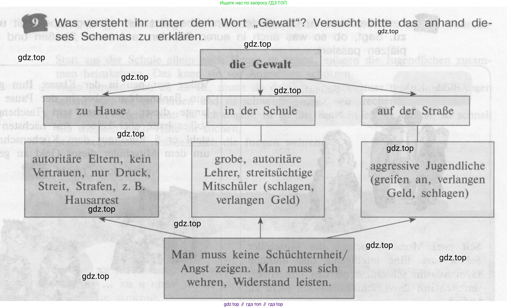 Немецкий язык (Deutsch), 9 класс учебник (lehrbuch), авторы: Бим Инесса Львовна (Bim I), Садомова Людмила Васильевна (Sadomova L), издательство Просвещение, Москва, 2023, бирюзового цвета, страница 97, номер 9, Условие 2015-2022