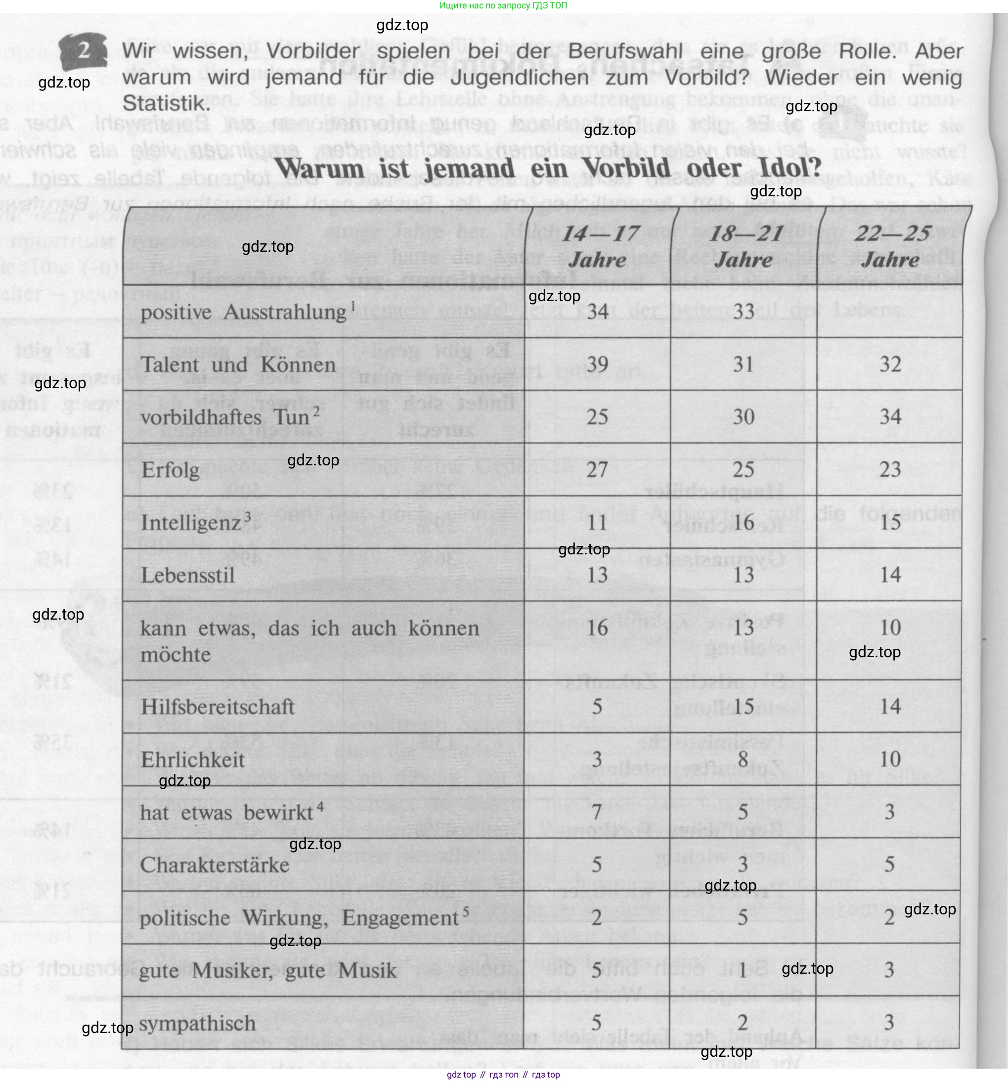 Немецкий язык (Deutsch), 9 класс учебник (lehrbuch), авторы: Бим Инесса Львовна (Bim I), Садомова Людмила Васильевна (Sadomova L), издательство Просвещение, Москва, 2023, бирюзового цвета, страница 152, номер 2, Условие 2015-2022
