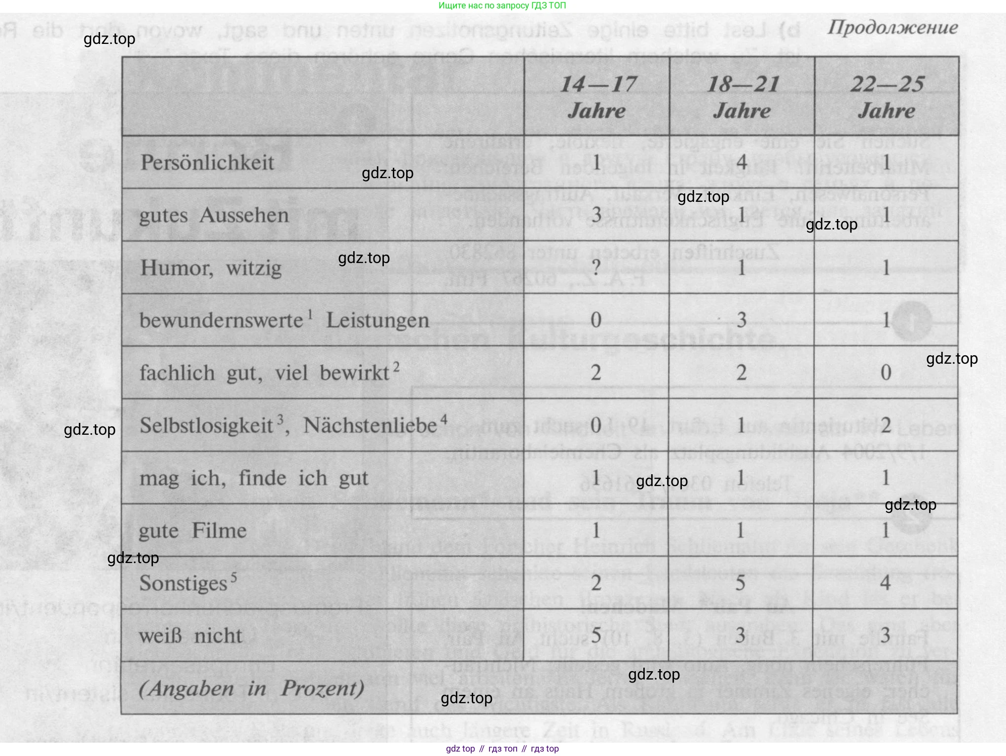 Немецкий язык (Deutsch), 9 класс учебник (lehrbuch), авторы: Бим Инесса Львовна (Bim I), Садомова Людмила Васильевна (Sadomova L), издательство Просвещение, Москва, 2023, бирюзового цвета, страница 152, номер 2, Условие 2015-2022 (продолжение 2)