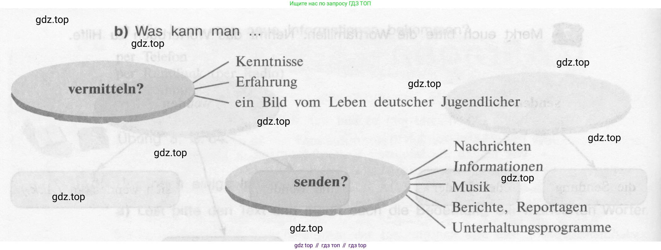 Немецкий язык (Deutsch), 9 класс учебник (lehrbuch), авторы: Бим Инесса Львовна (Bim I), Садомова Людмила Васильевна (Sadomova L), издательство Просвещение, Москва, 2023, бирюзового цвета, страница 175, номер 7, Условие 2015-2022 (продолжение 2)