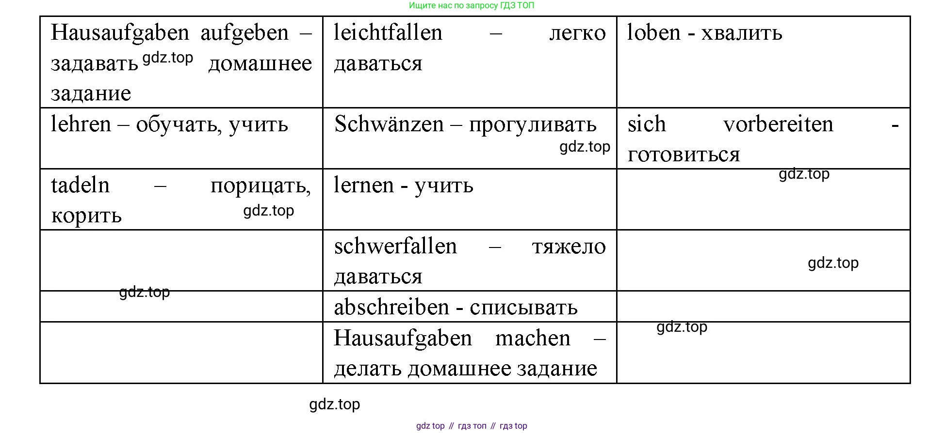 Немецкий язык (Deutsch), 9 класс учебник (lehrbuch), авторы: Бим Инесса Львовна (Bim I), Садомова Людмила Васильевна (Sadomova L), издательство Просвещение, Москва, 2023, бирюзового цвета, страница 15, номер 16, Решение 2015-2022 (продолжение 2)