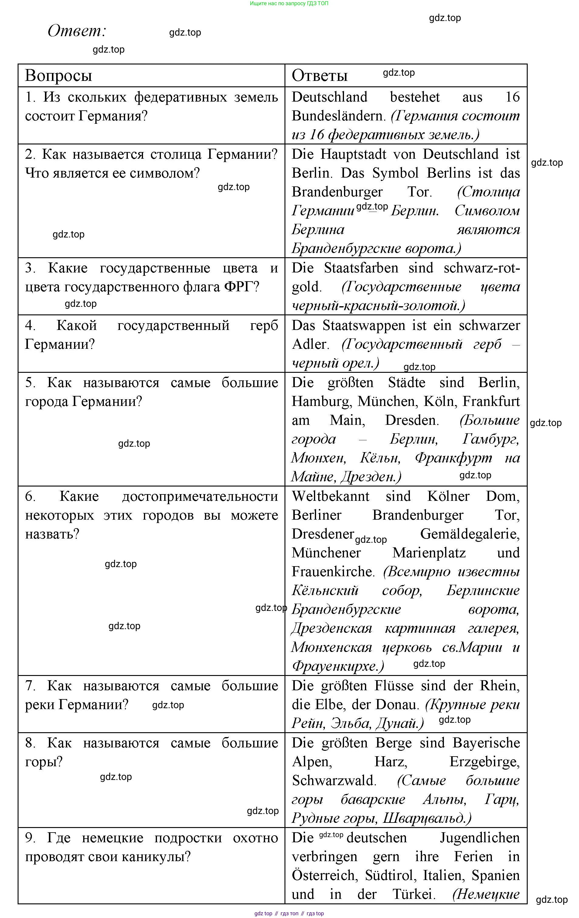 Немецкий язык (Deutsch), 9 класс учебник (lehrbuch), авторы: Бим Инесса Львовна (Bim I), Садомова Людмила Васильевна (Sadomova L), издательство Просвещение, Москва, 2023, бирюзового цвета, страница 18, номер 22, Решение 2015-2022 (продолжение 2)