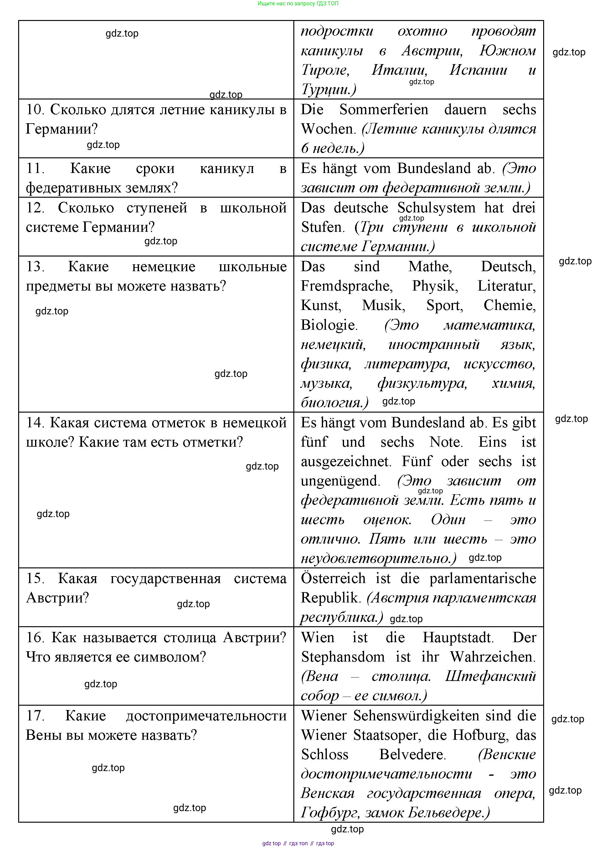 Немецкий язык (Deutsch), 9 класс учебник (lehrbuch), авторы: Бим Инесса Львовна (Bim I), Садомова Людмила Васильевна (Sadomova L), издательство Просвещение, Москва, 2023, бирюзового цвета, страница 18, номер 22, Решение 2015-2022 (продолжение 3)