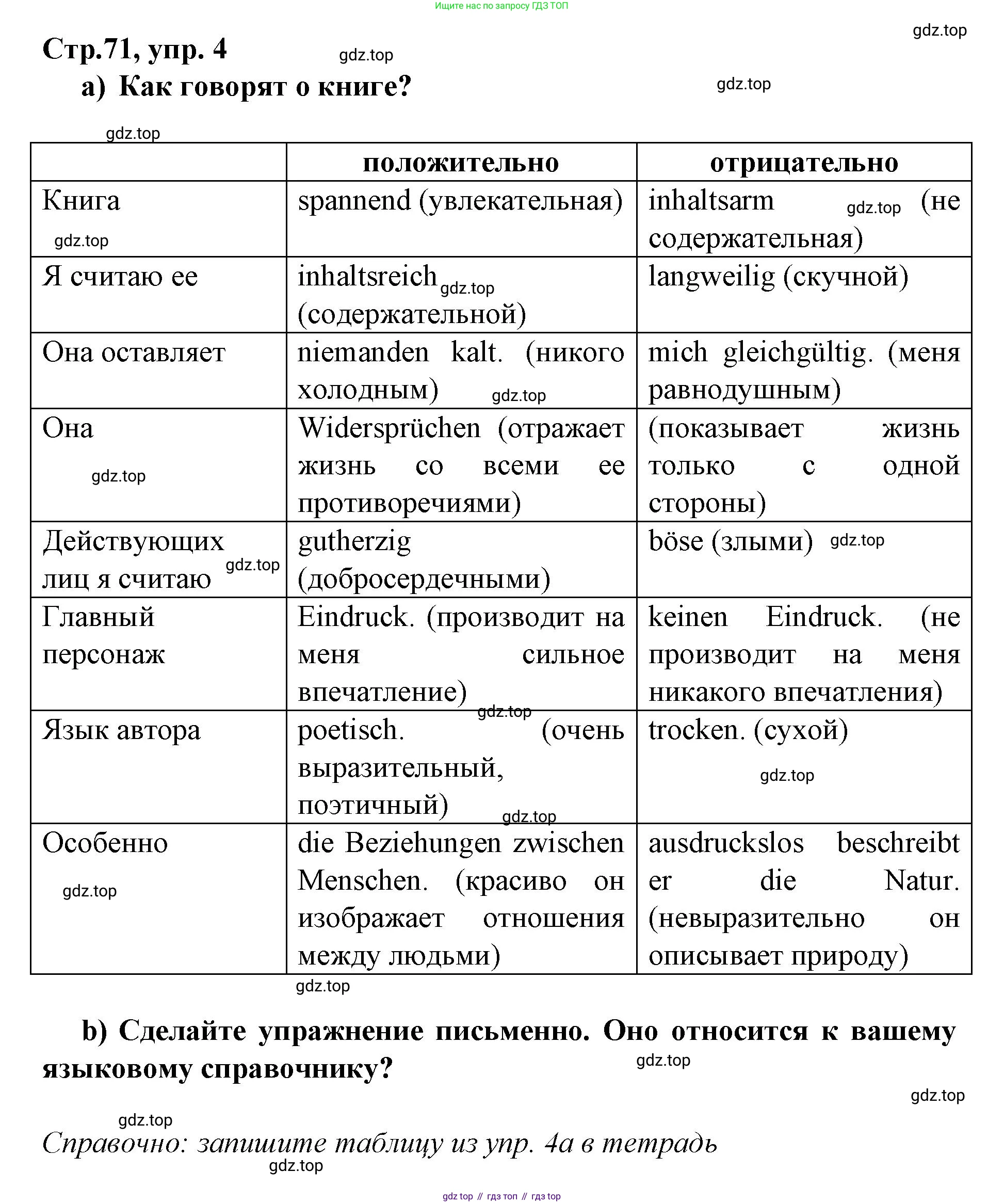 Немецкий язык (Deutsch), 9 класс учебник (lehrbuch), авторы: Бим Инесса Львовна (Bim I), Садомова Людмила Васильевна (Sadomova L), издательство Просвещение, Москва, 2023, бирюзового цвета, страница 71, номер 4, Решение 2015-2022