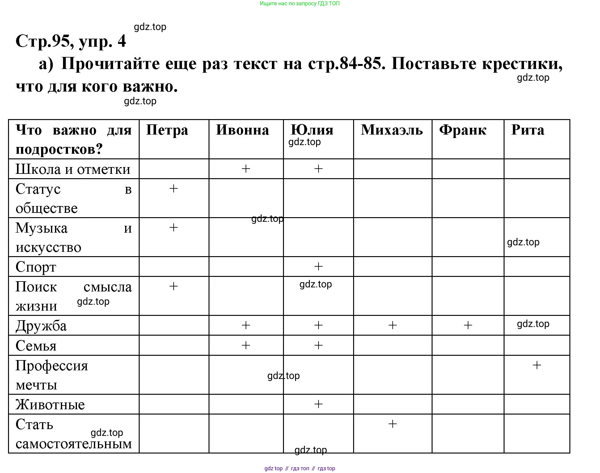 Немецкий язык (Deutsch), 9 класс учебник (lehrbuch), авторы: Бим Инесса Львовна (Bim I), Садомова Людмила Васильевна (Sadomova L), издательство Просвещение, Москва, 2023, бирюзового цвета, страница 95, номер 4, Решение 2015-2022