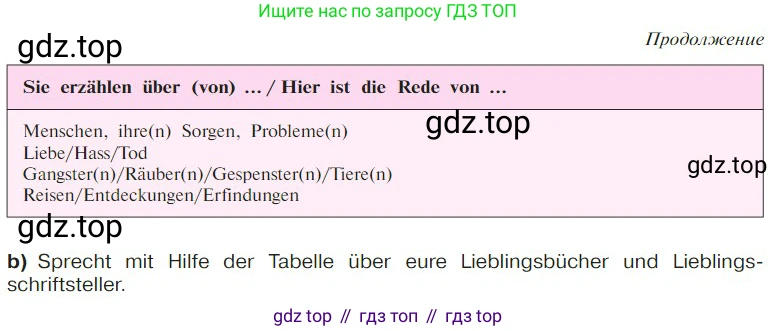 Немецкий язык (Deutsch), 9 класс учебник (lehrbuch), авторы: Бим Инесса Львовна (Bim I), Садомова Людмила Васильевна (Sadomova L), издательство Просвещение, Москва, 2023, бирюзового цвета, страница 55, номер 15, Условие 2023 (продолжение 2)