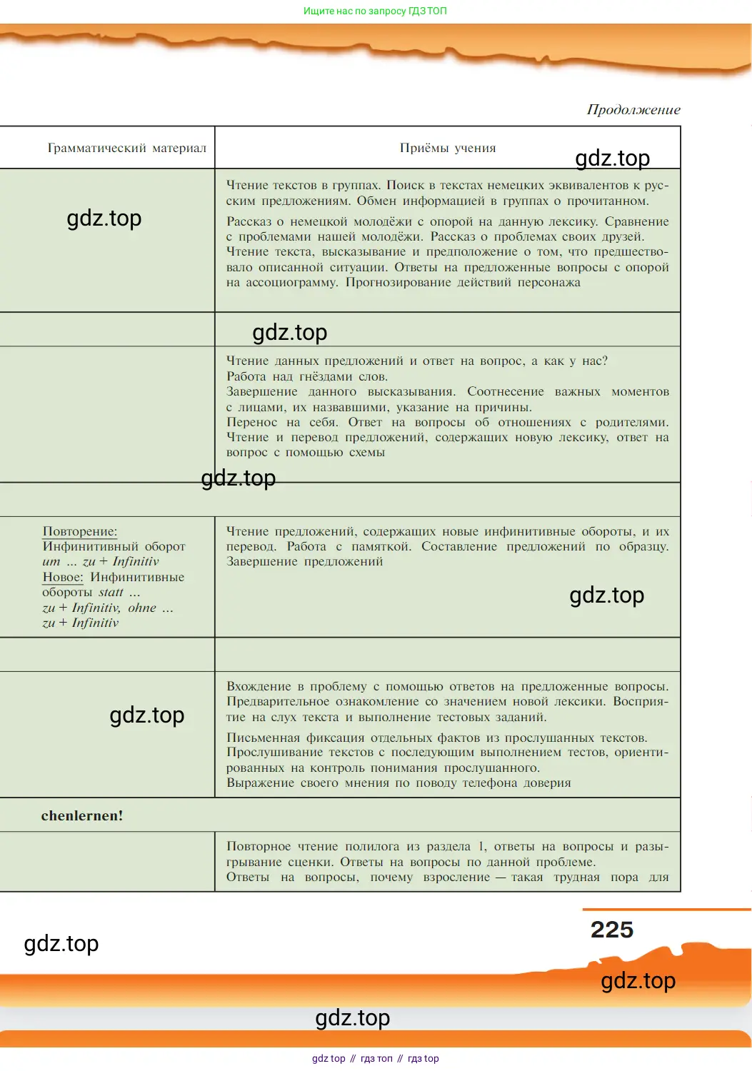 Немецкий язык (Deutsch), 9 класс учебник (lehrbuch), авторы: Бим Инесса Львовна (Bim I), Садомова Людмила Васильевна (Sadomova L), издательство Просвещение, Москва, 2023, бирюзового цвета, страница 225