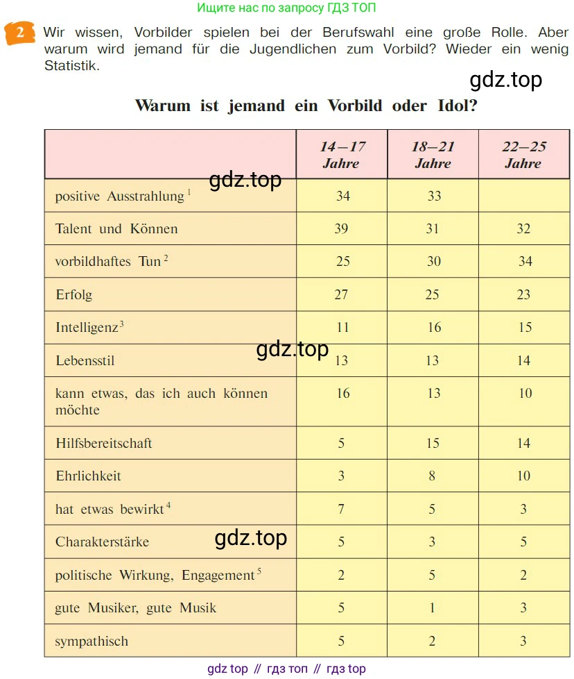 Немецкий язык (Deutsch), 9 класс учебник (lehrbuch), авторы: Бим Инесса Львовна (Bim I), Садомова Людмила Васильевна (Sadomova L), издательство Просвещение, Москва, 2023, бирюзового цвета, страница 152, номер 2, Условие 2023