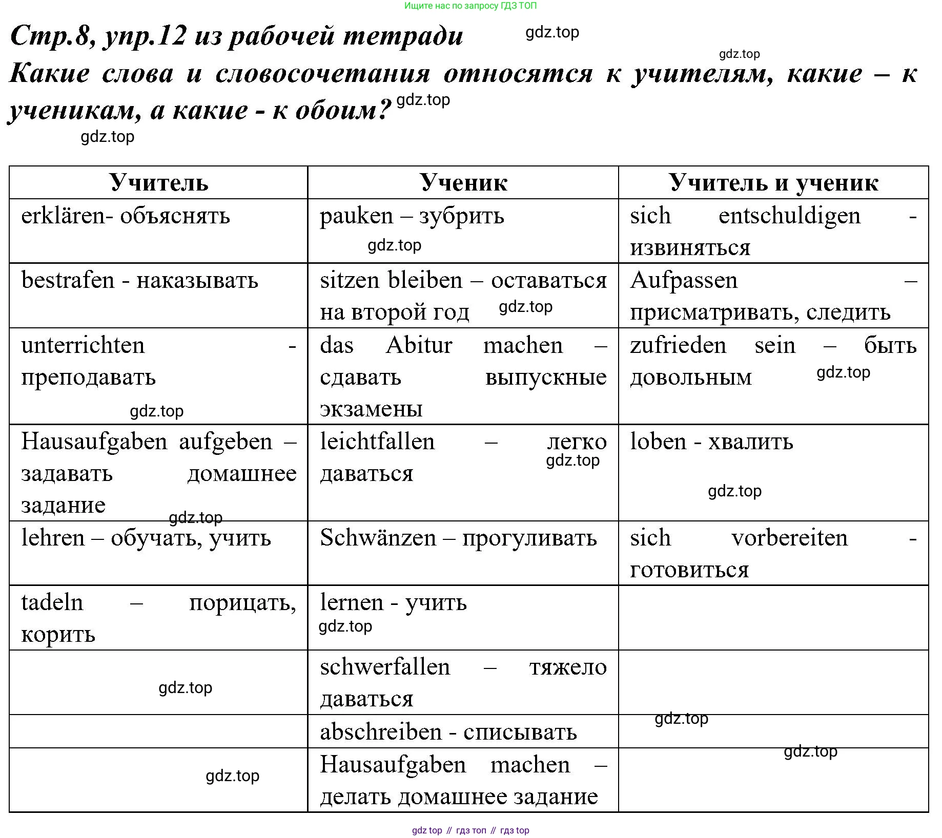 Немецкий язык (Deutsch), 9 класс учебник (lehrbuch), авторы: Бим Инесса Львовна (Bim I), Садомова Людмила Васильевна (Sadomova L), издательство Просвещение, Москва, 2023, бирюзового цвета, страница 16, номер 17, Решение 2023 (продолжение 2)
