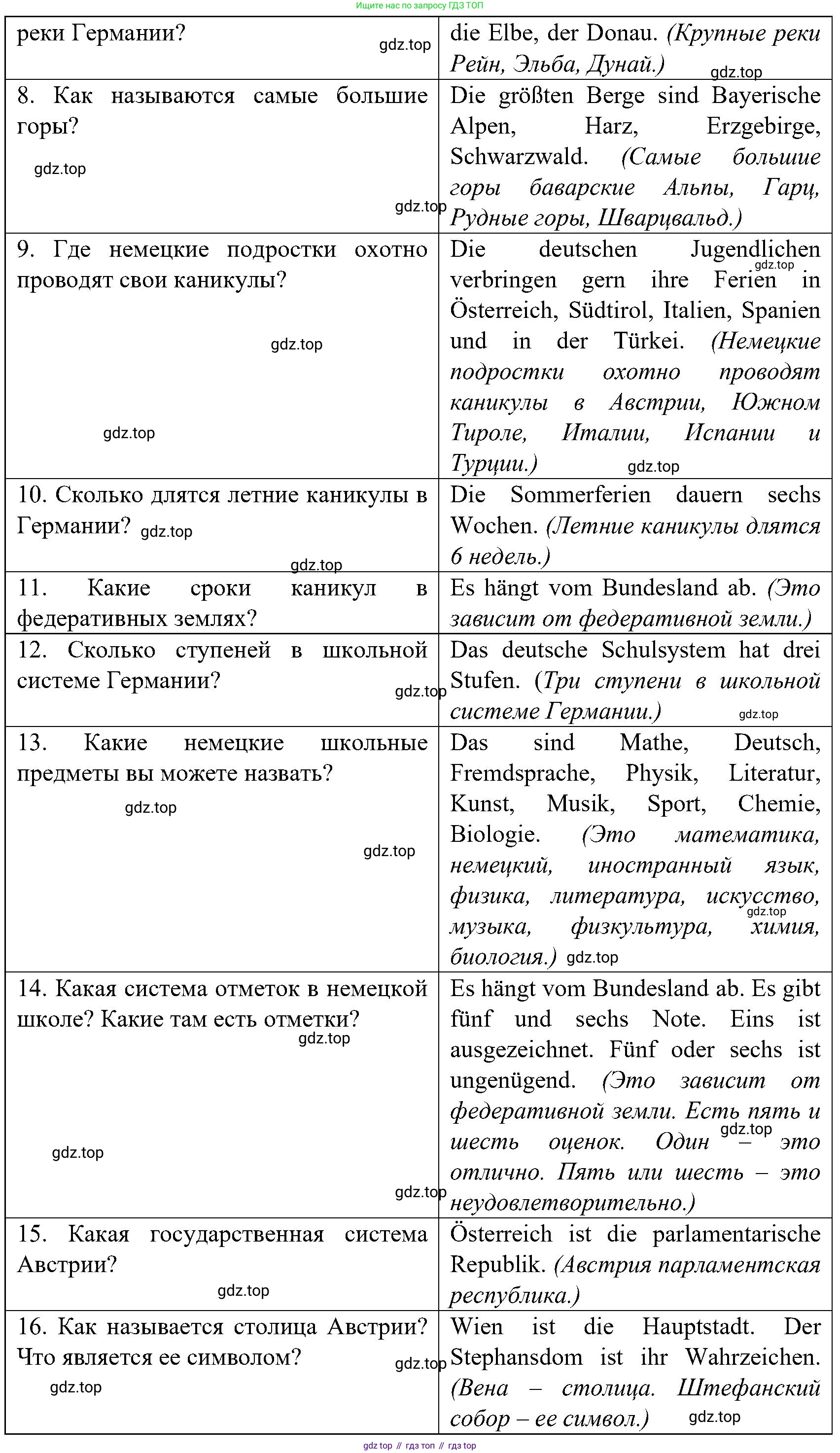 Немецкий язык (Deutsch), 9 класс учебник (lehrbuch), авторы: Бим Инесса Львовна (Bim I), Садомова Людмила Васильевна (Sadomova L), издательство Просвещение, Москва, 2023, бирюзового цвета, страница 20, Решение 2023 (продолжение 3)