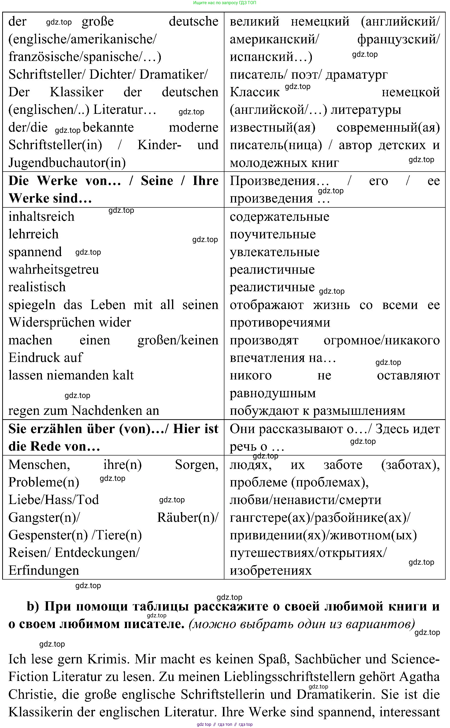 Немецкий язык (Deutsch), 9 класс учебник (lehrbuch), авторы: Бим Инесса Львовна (Bim I), Садомова Людмила Васильевна (Sadomova L), издательство Просвещение, Москва, 2023, бирюзового цвета, страница 55, номер 15, Решение 2023 (продолжение 2)