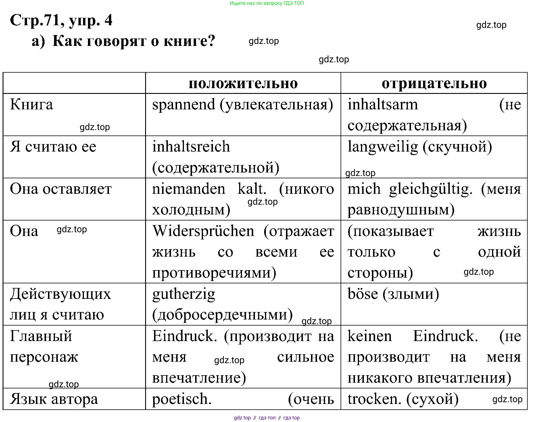 Немецкий язык (Deutsch), 9 класс учебник (lehrbuch), авторы: Бим Инесса Львовна (Bim I), Садомова Людмила Васильевна (Sadomova L), издательство Просвещение, Москва, 2023, бирюзового цвета, страница 71, номер 4, Решение 2023