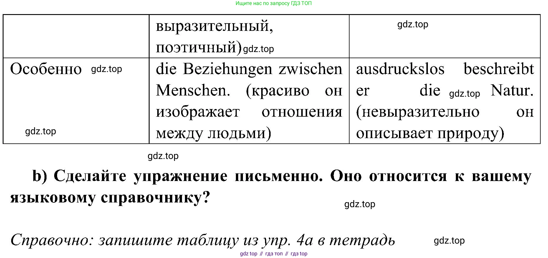 Немецкий язык (Deutsch), 9 класс учебник (lehrbuch), авторы: Бим Инесса Львовна (Bim I), Садомова Людмила Васильевна (Sadomova L), издательство Просвещение, Москва, 2023, бирюзового цвета, страница 71, номер 4, Решение 2023 (продолжение 2)