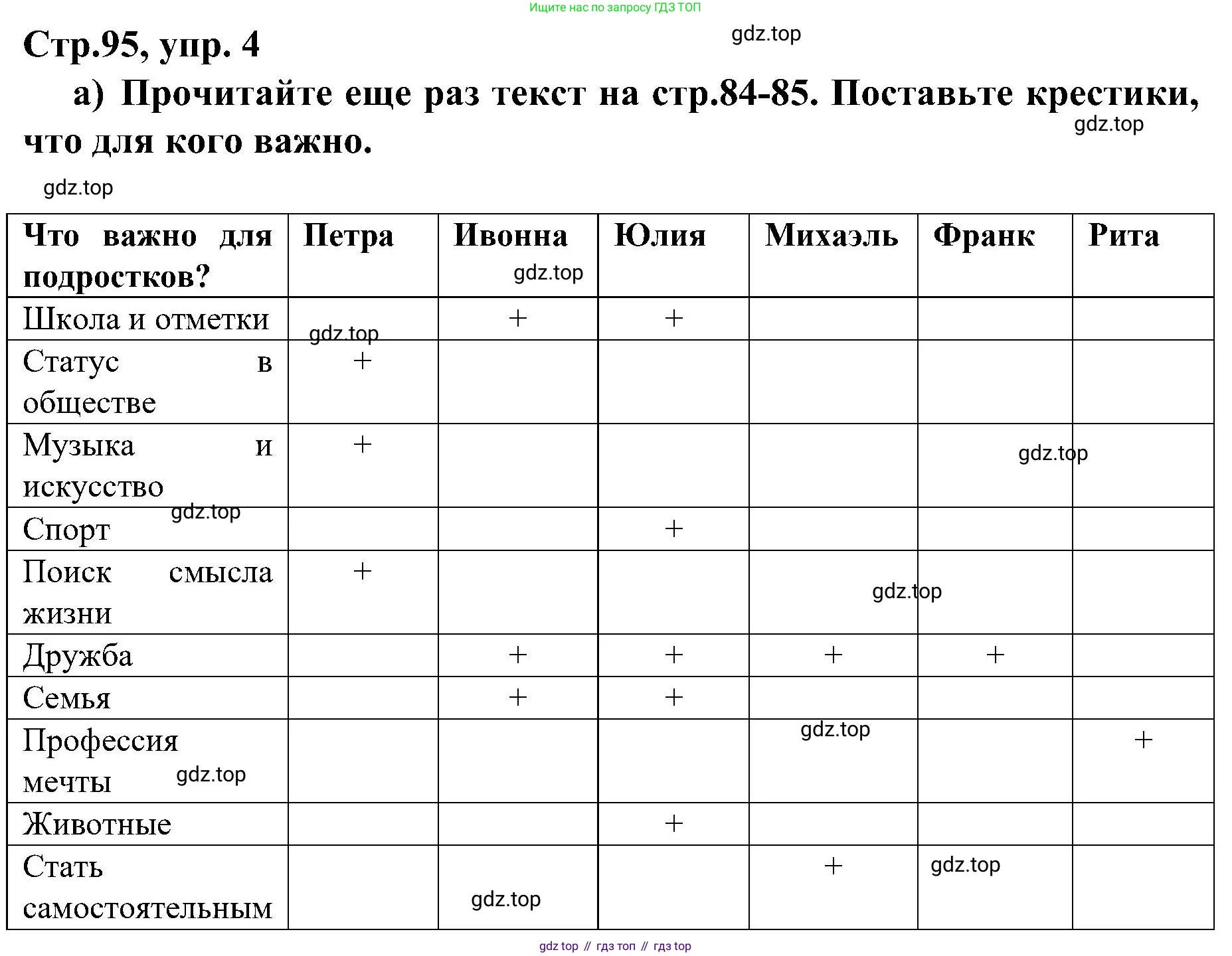 Немецкий язык (Deutsch), 9 класс учебник (lehrbuch), авторы: Бим Инесса Львовна (Bim I), Садомова Людмила Васильевна (Sadomova L), издательство Просвещение, Москва, 2023, бирюзового цвета, страница 95, номер 4, Решение 2023