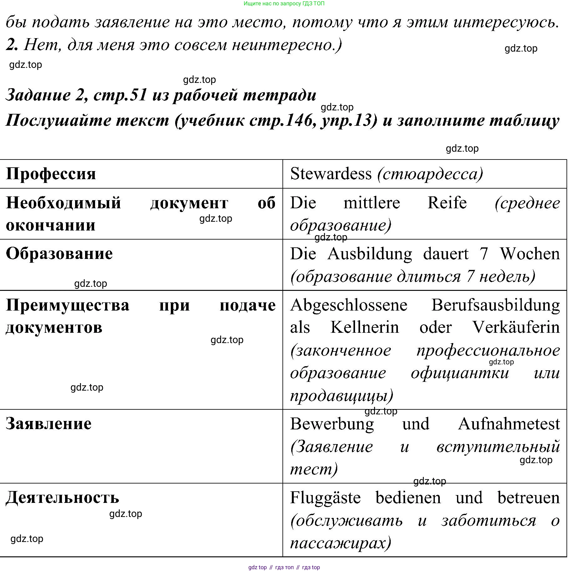 Немецкий язык (Deutsch), 9 класс учебник (lehrbuch), авторы: Бим Инесса Львовна (Bim I), Садомова Людмила Васильевна (Sadomova L), издательство Просвещение, Москва, 2023, бирюзового цвета, страница 145, номер 12, Решение 2023 (продолжение 2)