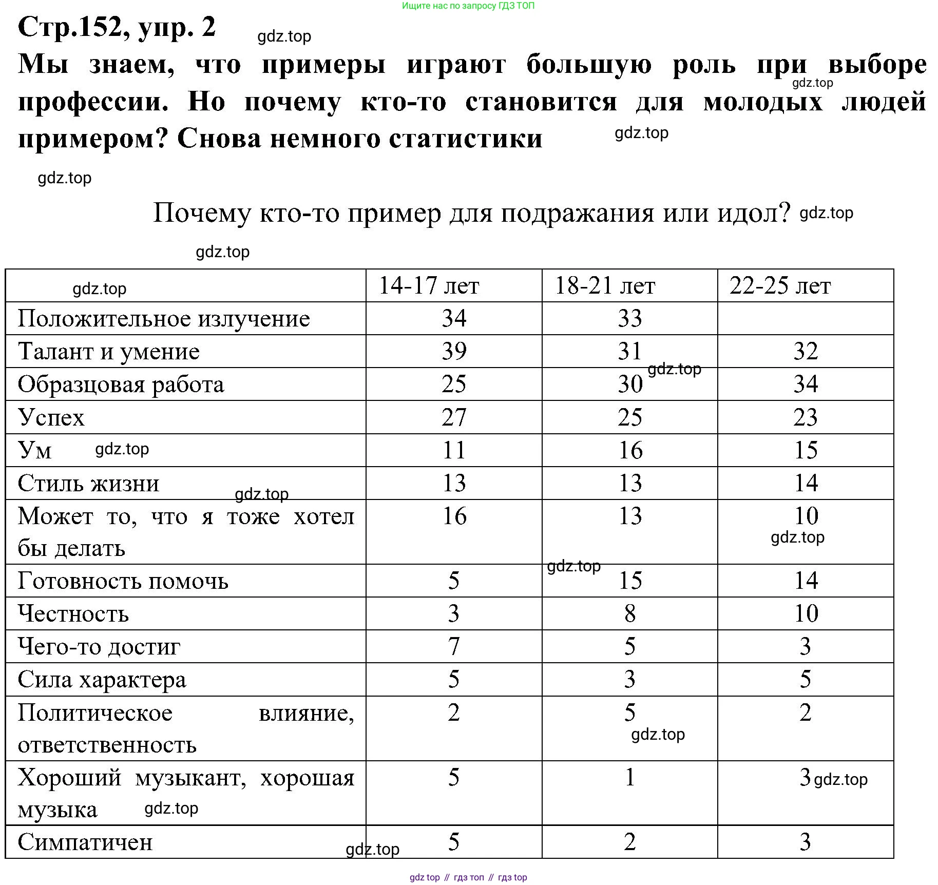 Немецкий язык (Deutsch), 9 класс учебник (lehrbuch), авторы: Бим Инесса Львовна (Bim I), Садомова Людмила Васильевна (Sadomova L), издательство Просвещение, Москва, 2023, бирюзового цвета, страница 152, номер 2, Решение 2023