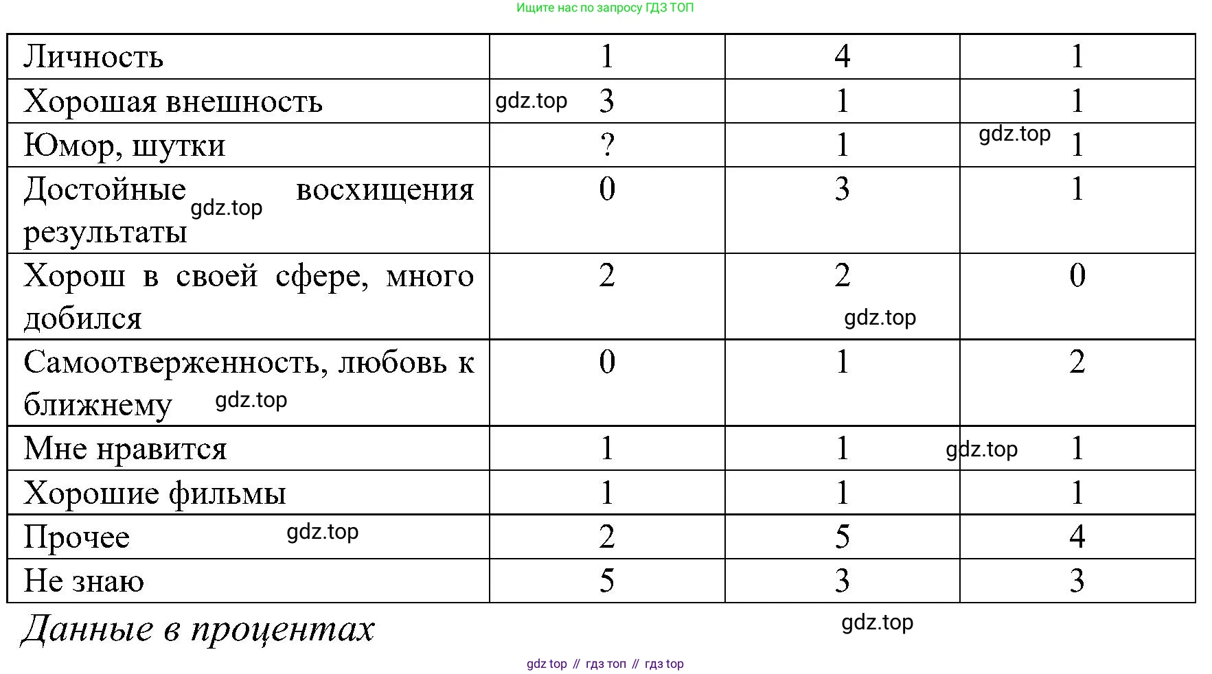 Немецкий язык (Deutsch), 9 класс учебник (lehrbuch), авторы: Бим Инесса Львовна (Bim I), Садомова Людмила Васильевна (Sadomova L), издательство Просвещение, Москва, 2023, бирюзового цвета, страница 152, номер 2, Решение 2023 (продолжение 2)