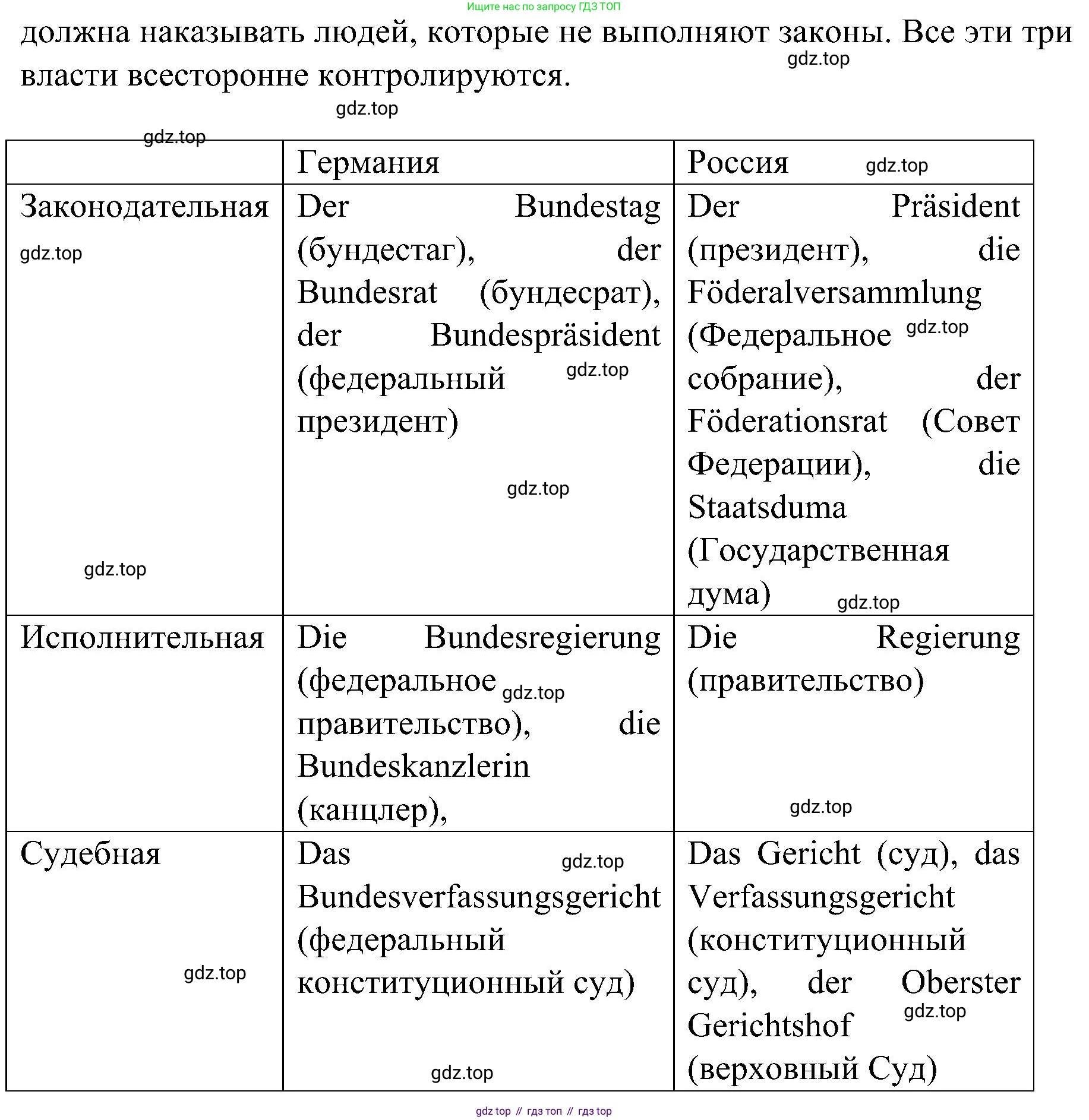 Немецкий язык (Deutsch), 9 класс учебник (lehrbuch), авторы: Бим Инесса Львовна (Bim I), Садомова Людмила Васильевна (Sadomova L), издательство Просвещение, Москва, 2023, бирюзового цвета, страница 172, номер 2, Решение 2023 (продолжение 2)