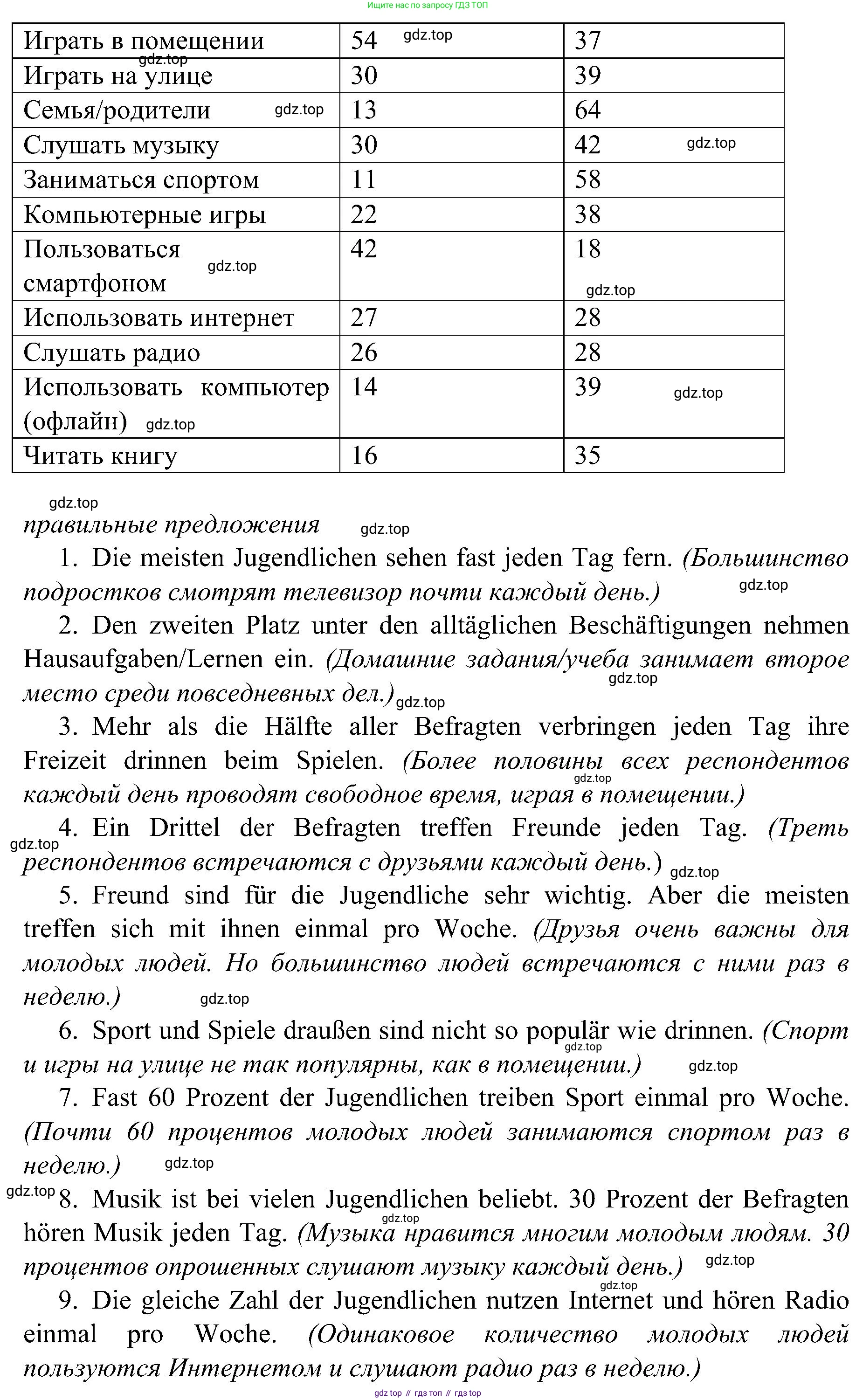 Немецкий язык (Deutsch), 9 класс учебник (lehrbuch), авторы: Бим Инесса Львовна (Bim I), Садомова Людмила Васильевна (Sadomova L), издательство Просвещение, Москва, 2023, бирюзового цвета, страница 176, номер 9, Решение 2023 (продолжение 2)