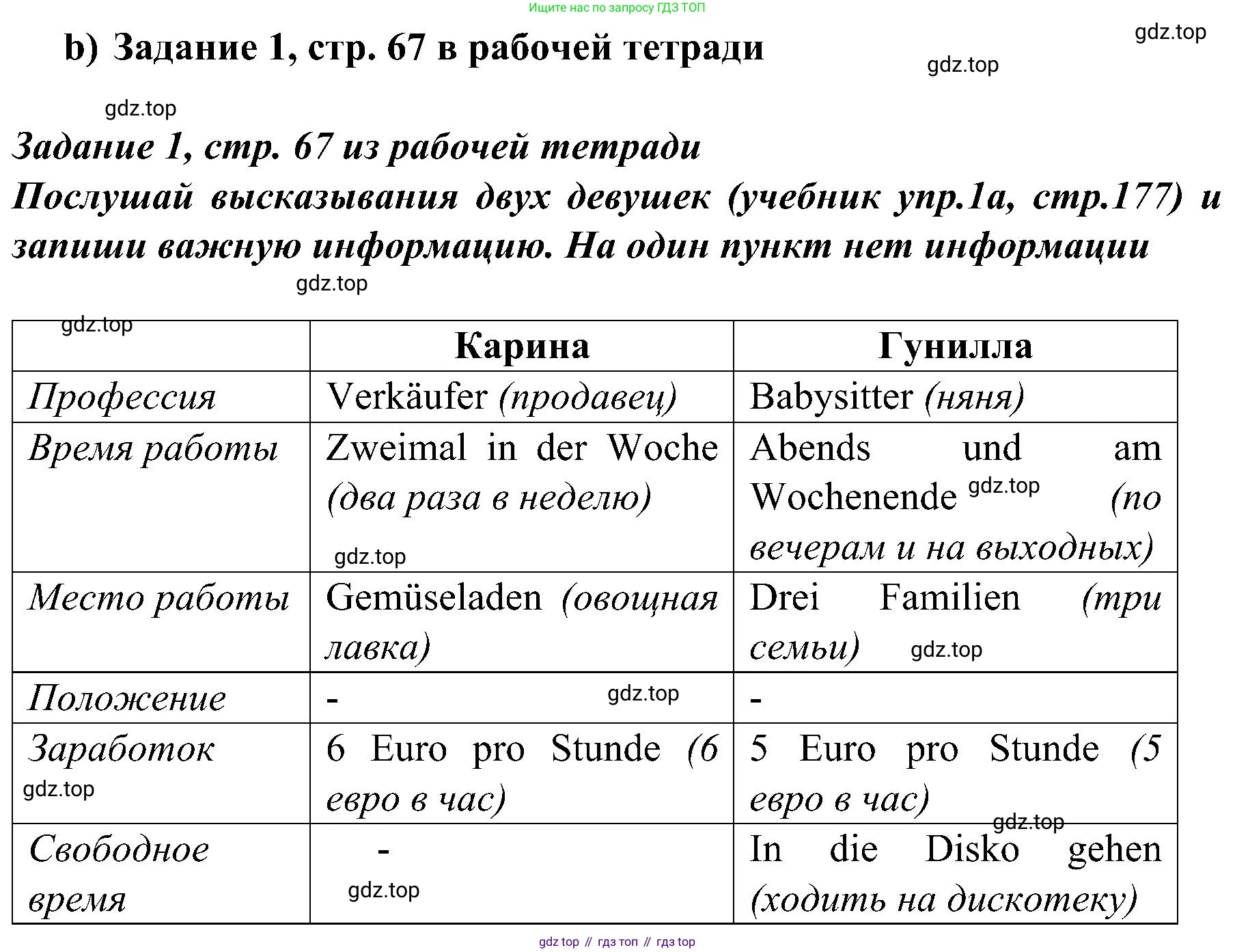 Немецкий язык (Deutsch), 9 класс учебник (lehrbuch), авторы: Бим Инесса Львовна (Bim I), Садомова Людмила Васильевна (Sadomova L), издательство Просвещение, Москва, 2023, бирюзового цвета, страница 177, номер 1, Решение 2023 (продолжение 2)