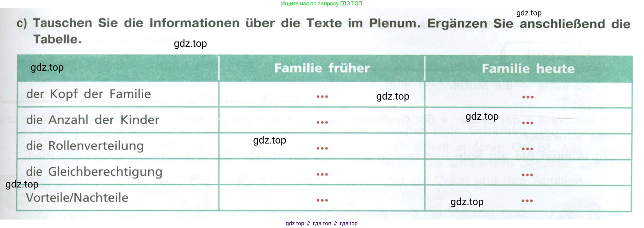 ГДЗ Немецкий язык (Deutsch), 10 класс учебник (lehrbuch), авторы: Бим Инесса Львовна (Bim I), Лытаева Мария Александровна (Lytajewa M), издательство Просвещение, Москва, 2023, страница 54, номер 1, Условие (продолжение 2)